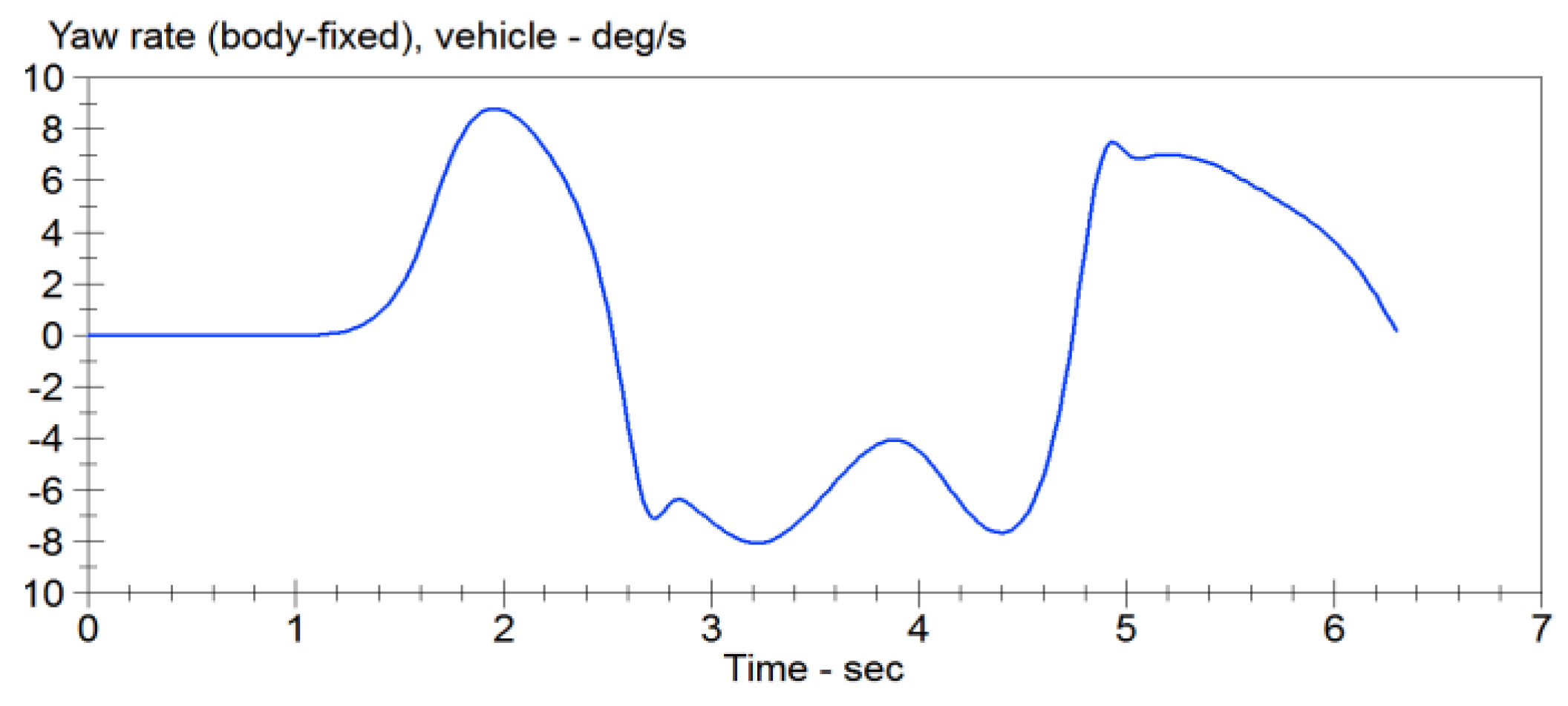 Sensors 15 29812 g011 1024