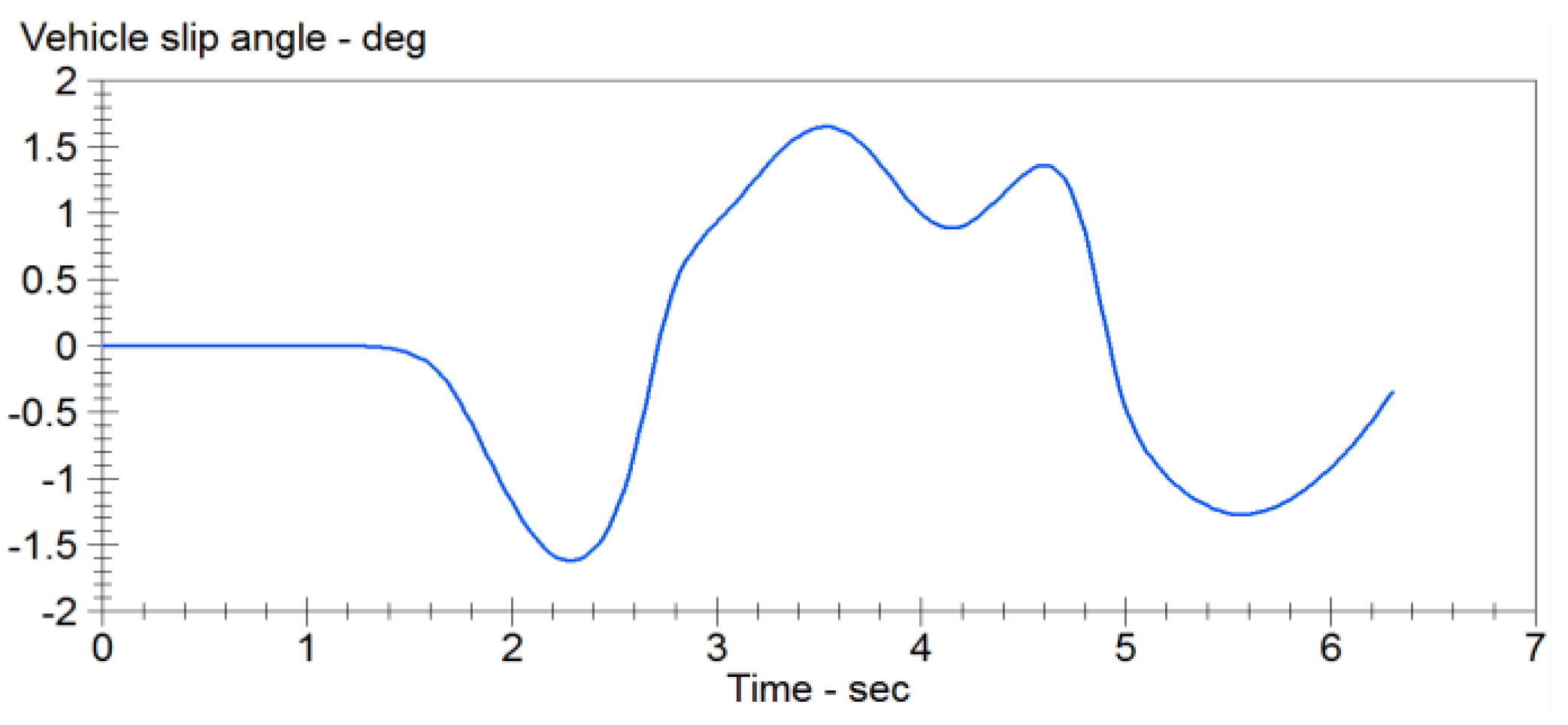 Sensors 15 29812 g012 1024
