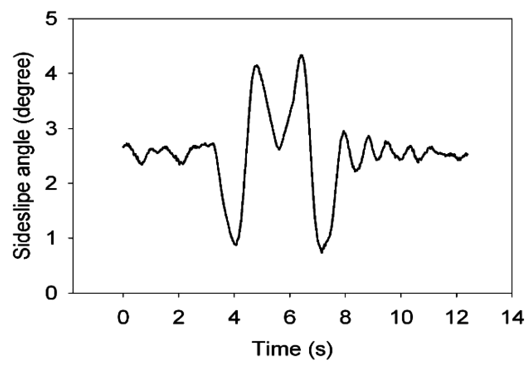Sensors 15 29812 g017 1024