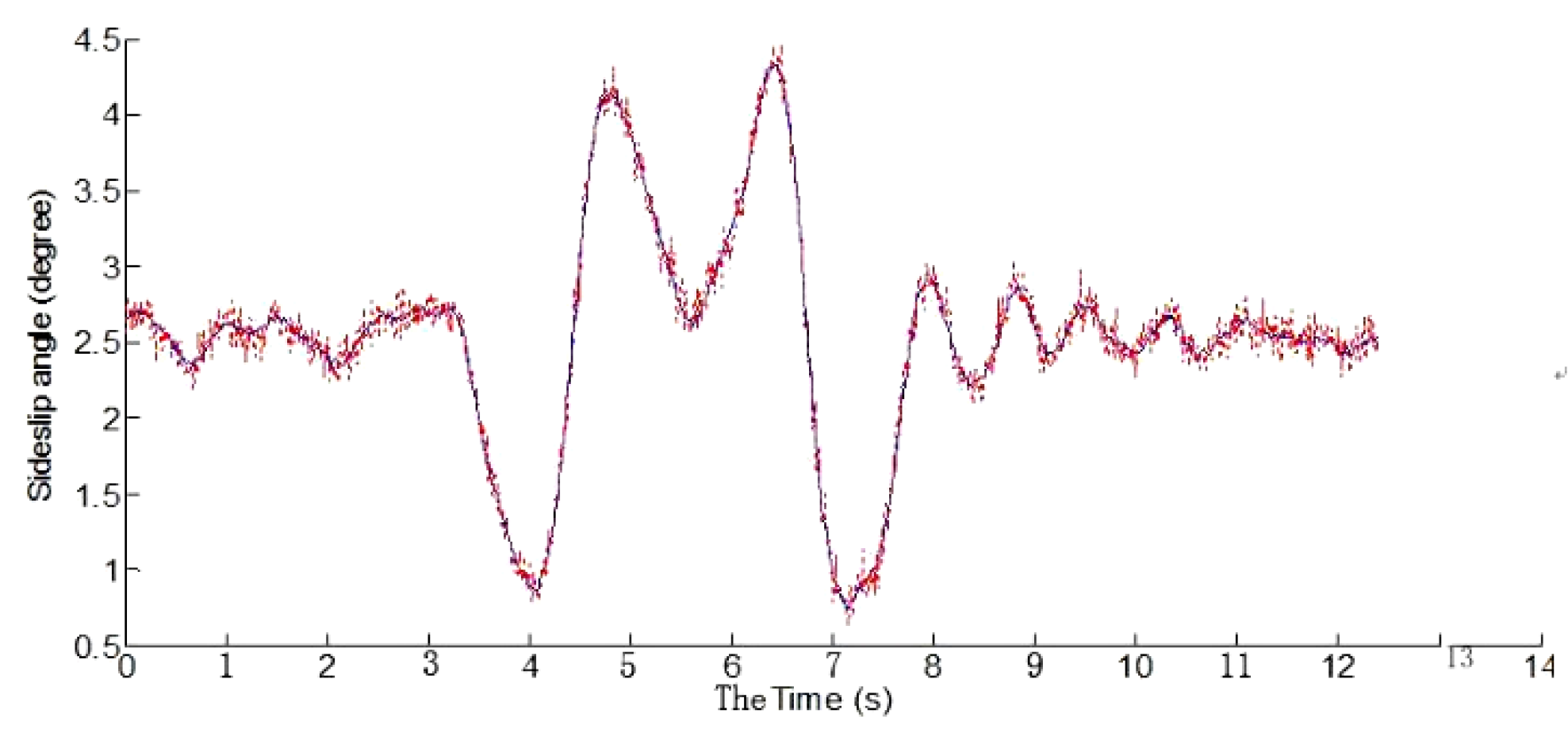 Sensors 15 29812 g018 1024