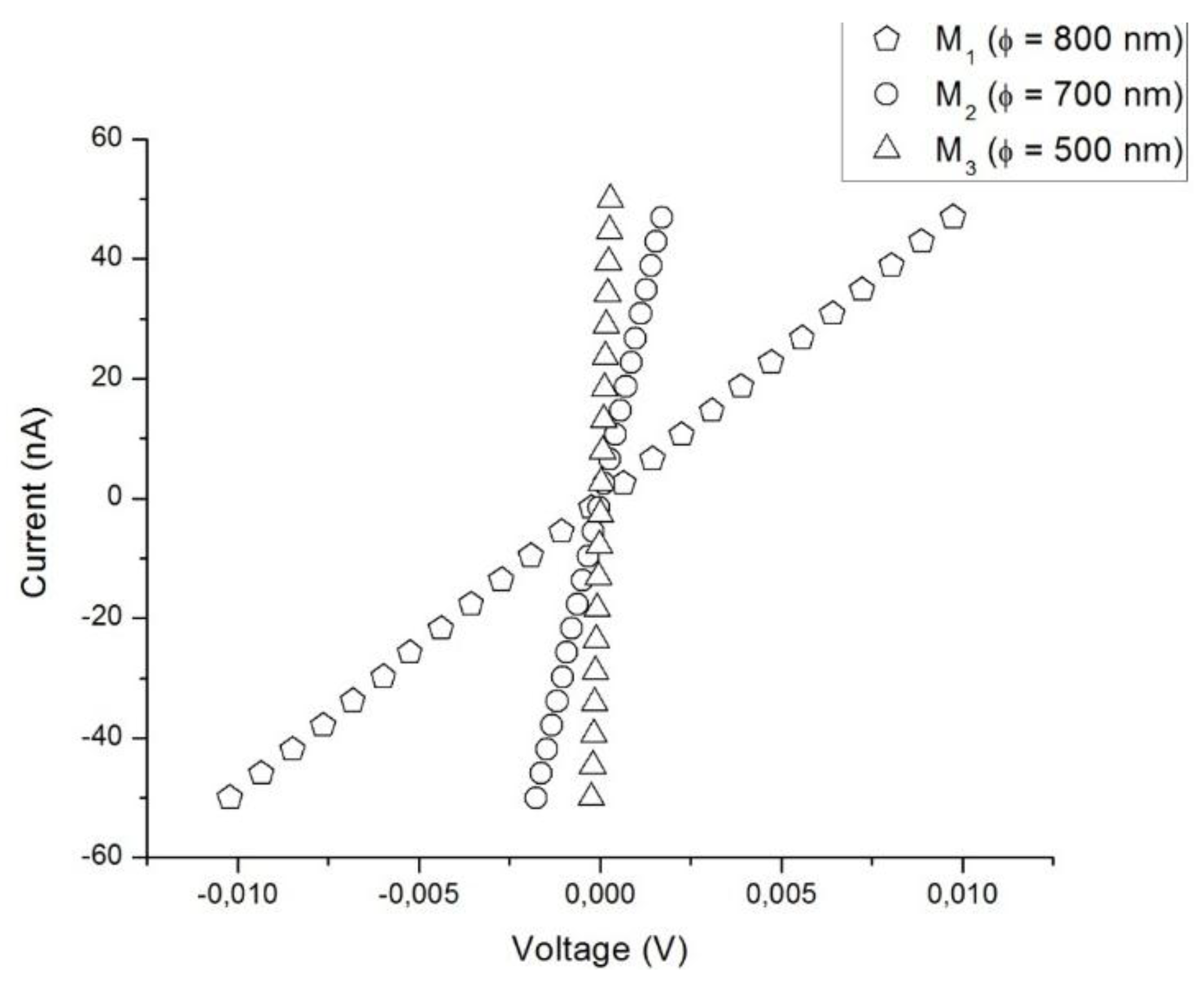Sensors 15 29816 g002 1024
