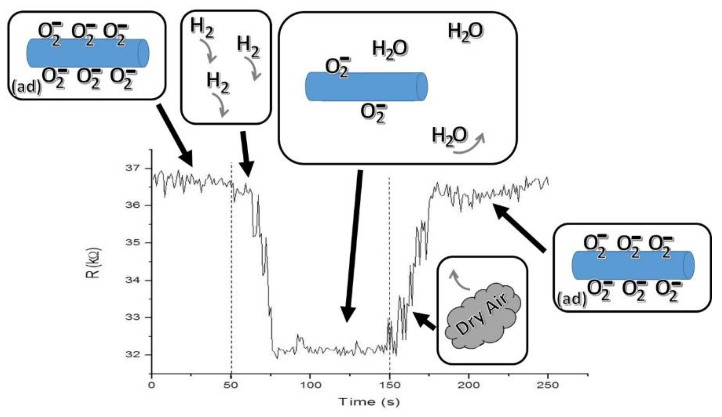 Sensors 15 29816 g003 1024