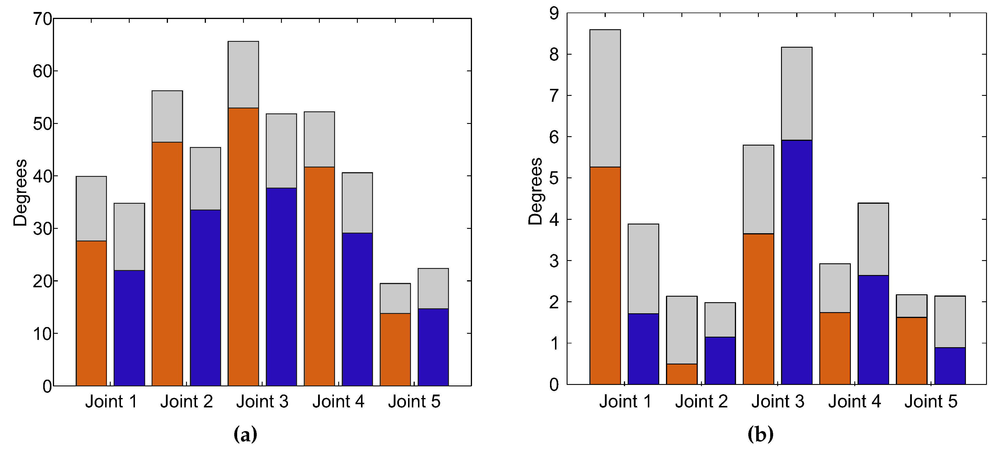 Sensors 15 29818 g007 1024