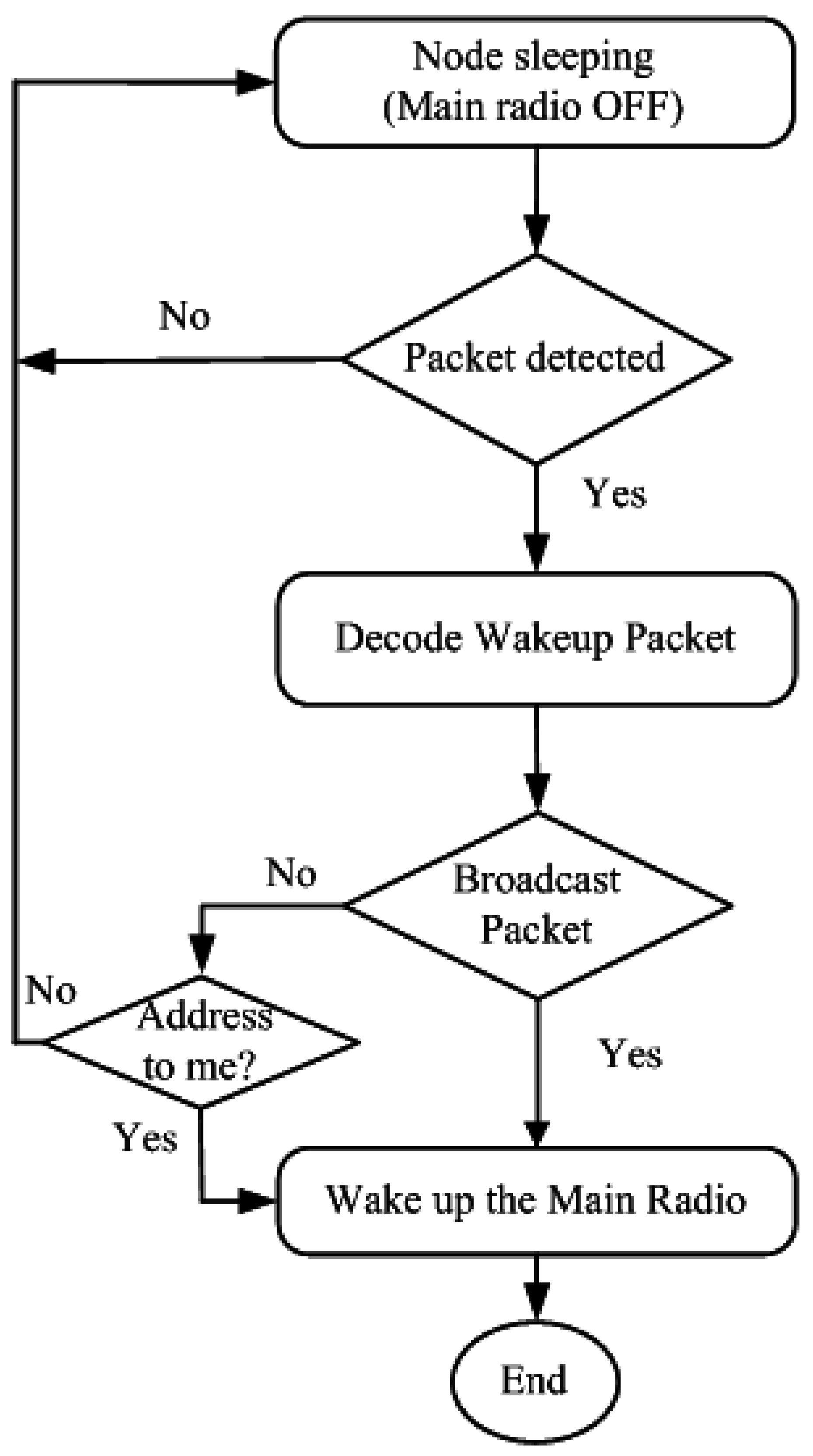 Sensors 15 29819 g003 1024