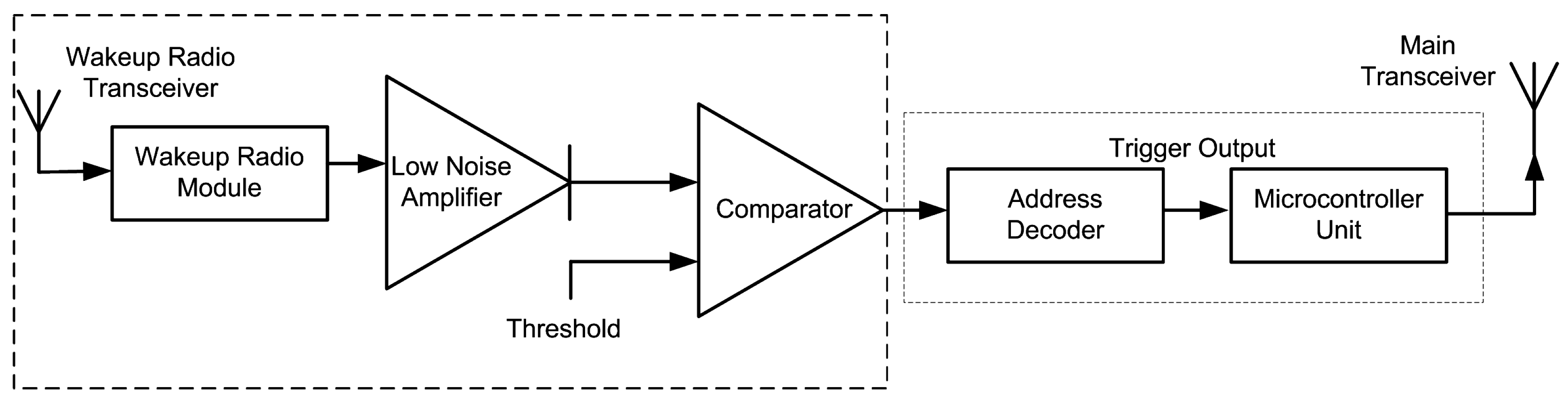 Sensors 15 29819 g004 1024