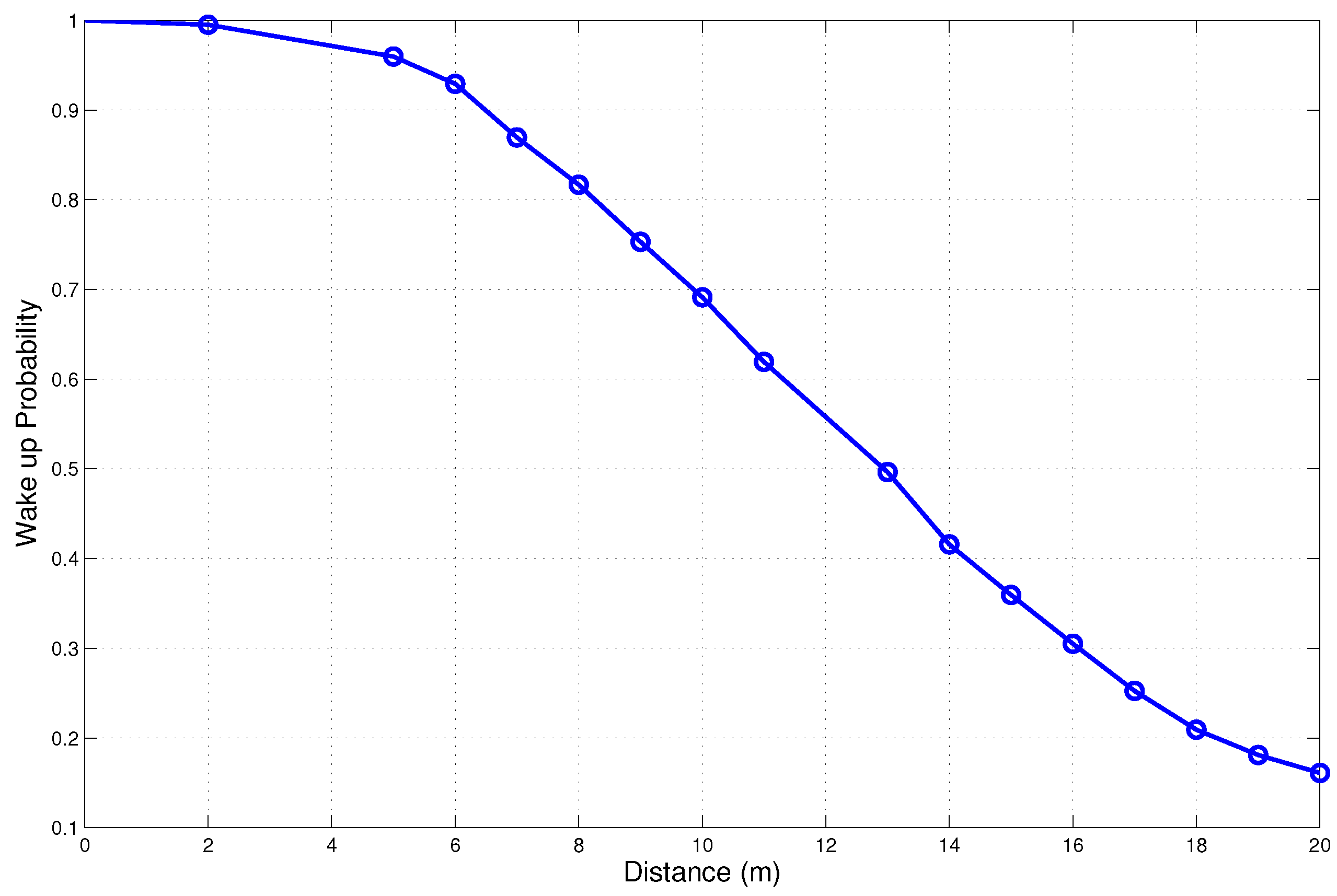 Sensors 15 29819 g007 1024