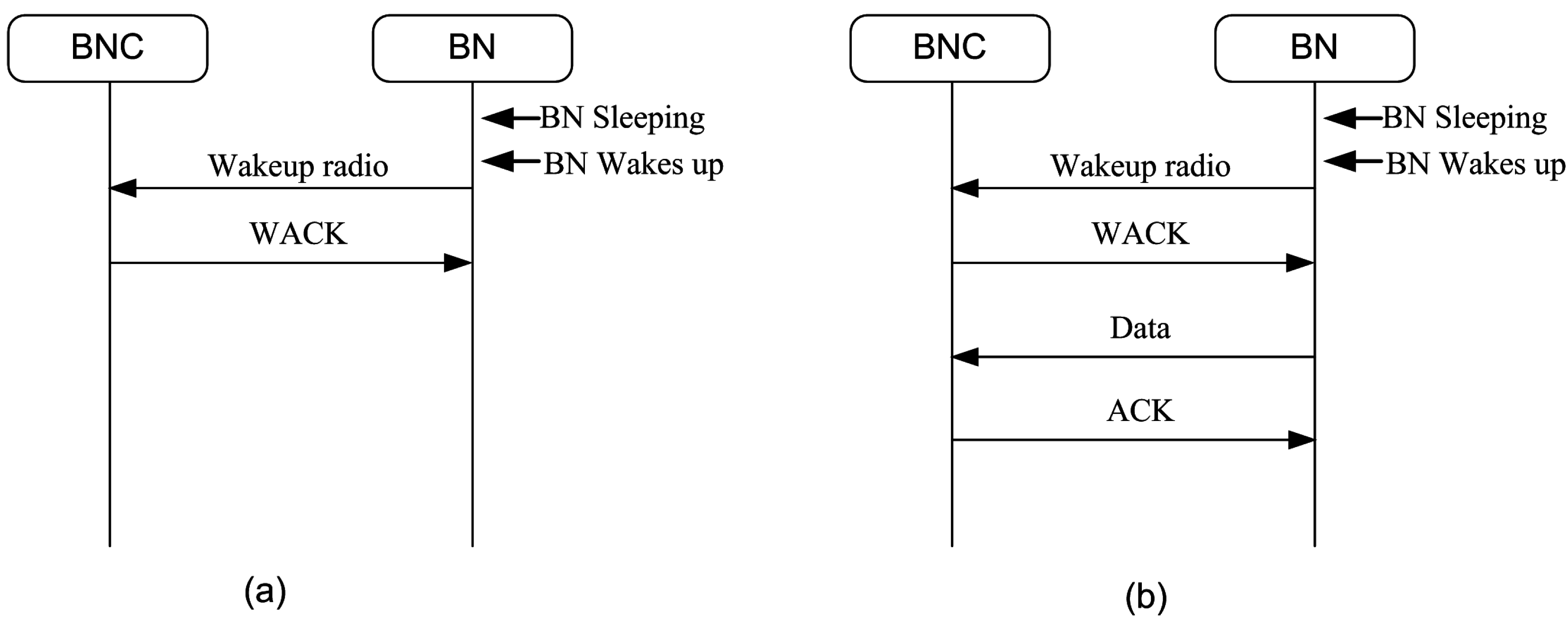 Sensors 15 29819 g009 1024