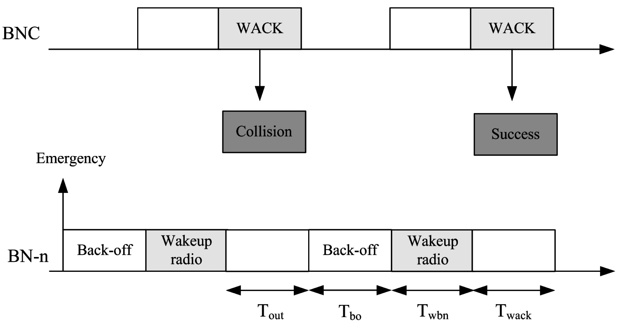 Sensors 15 29819 g013 1024