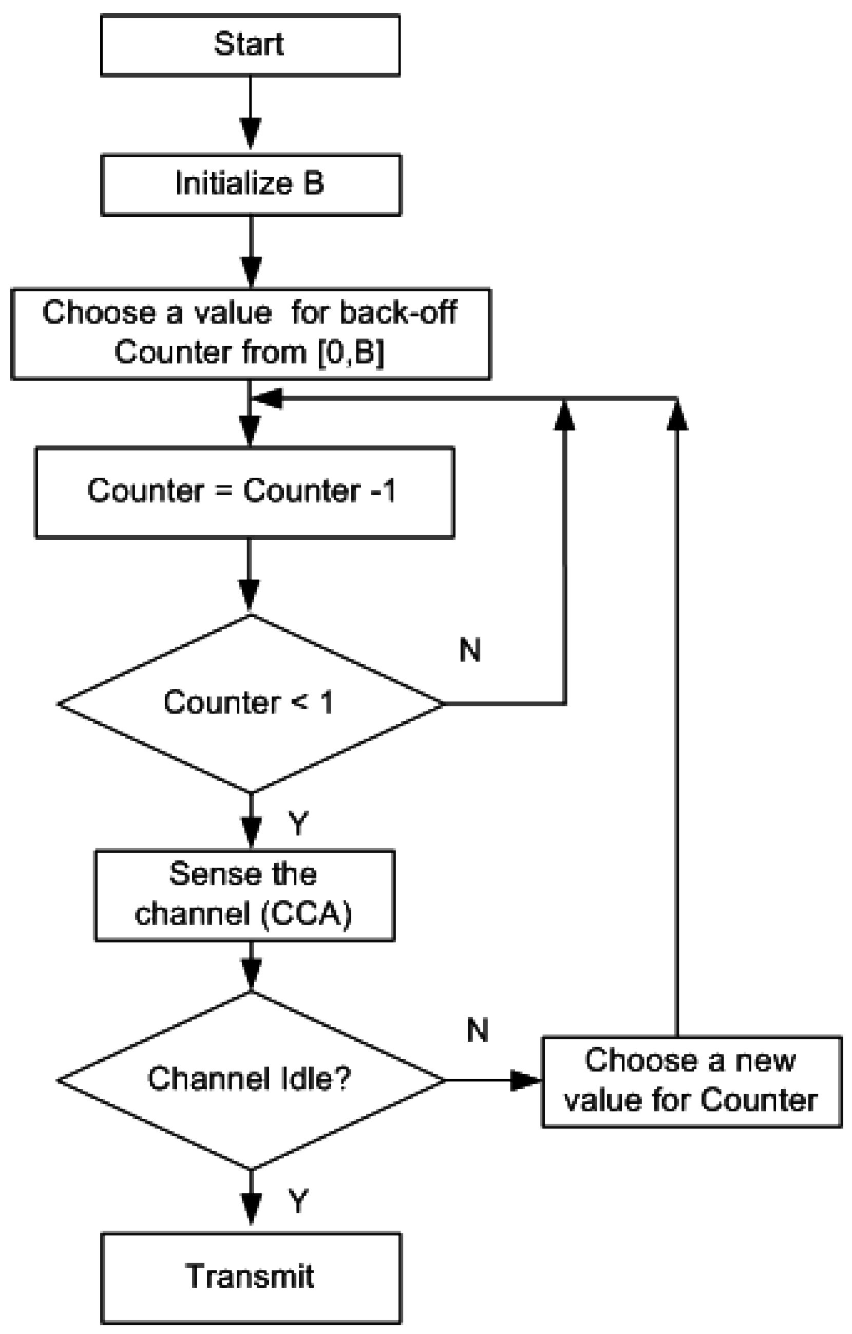 Sensors 15 29819 g014 1024