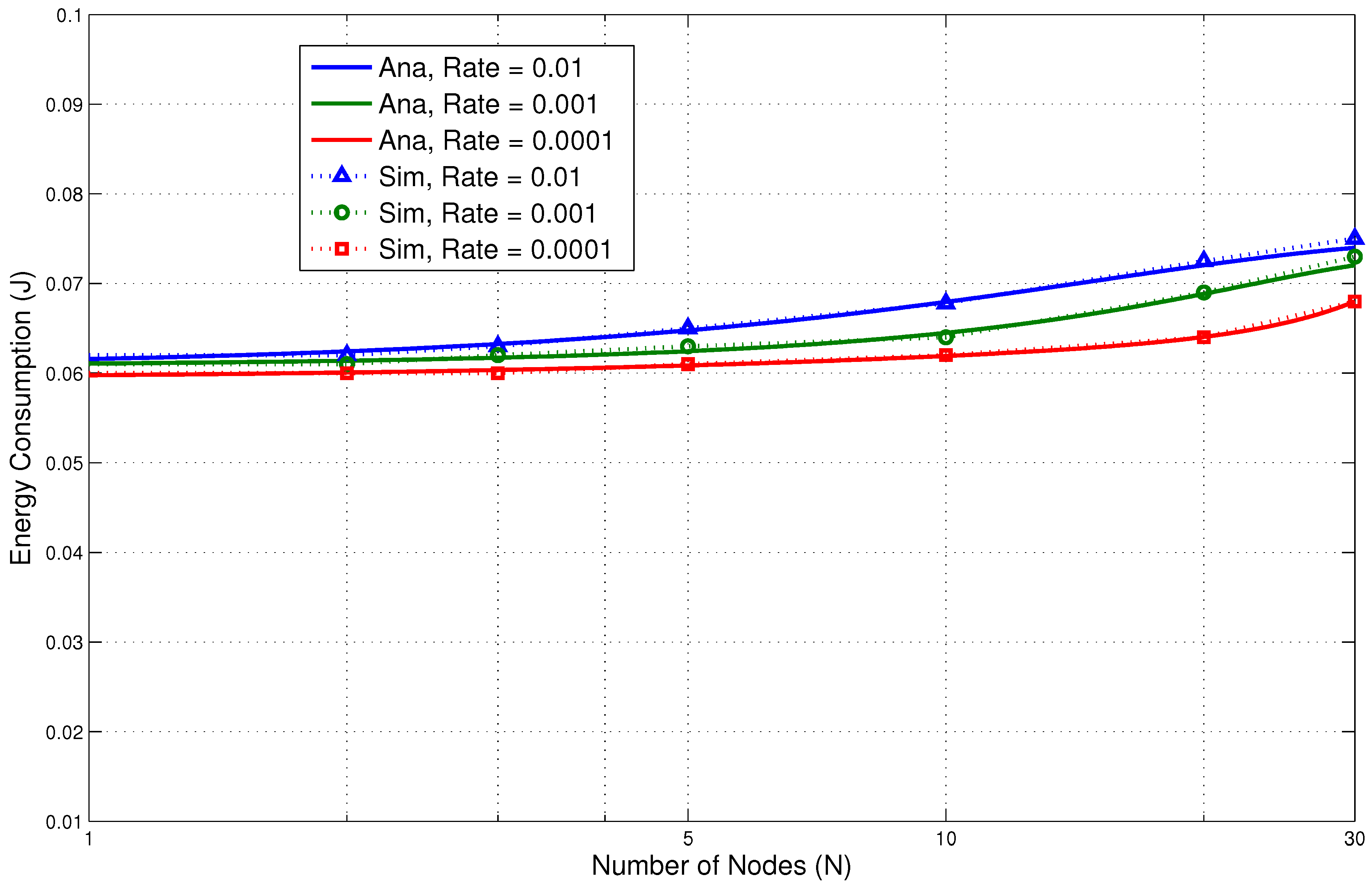 Sensors 15 29819 g017 1024