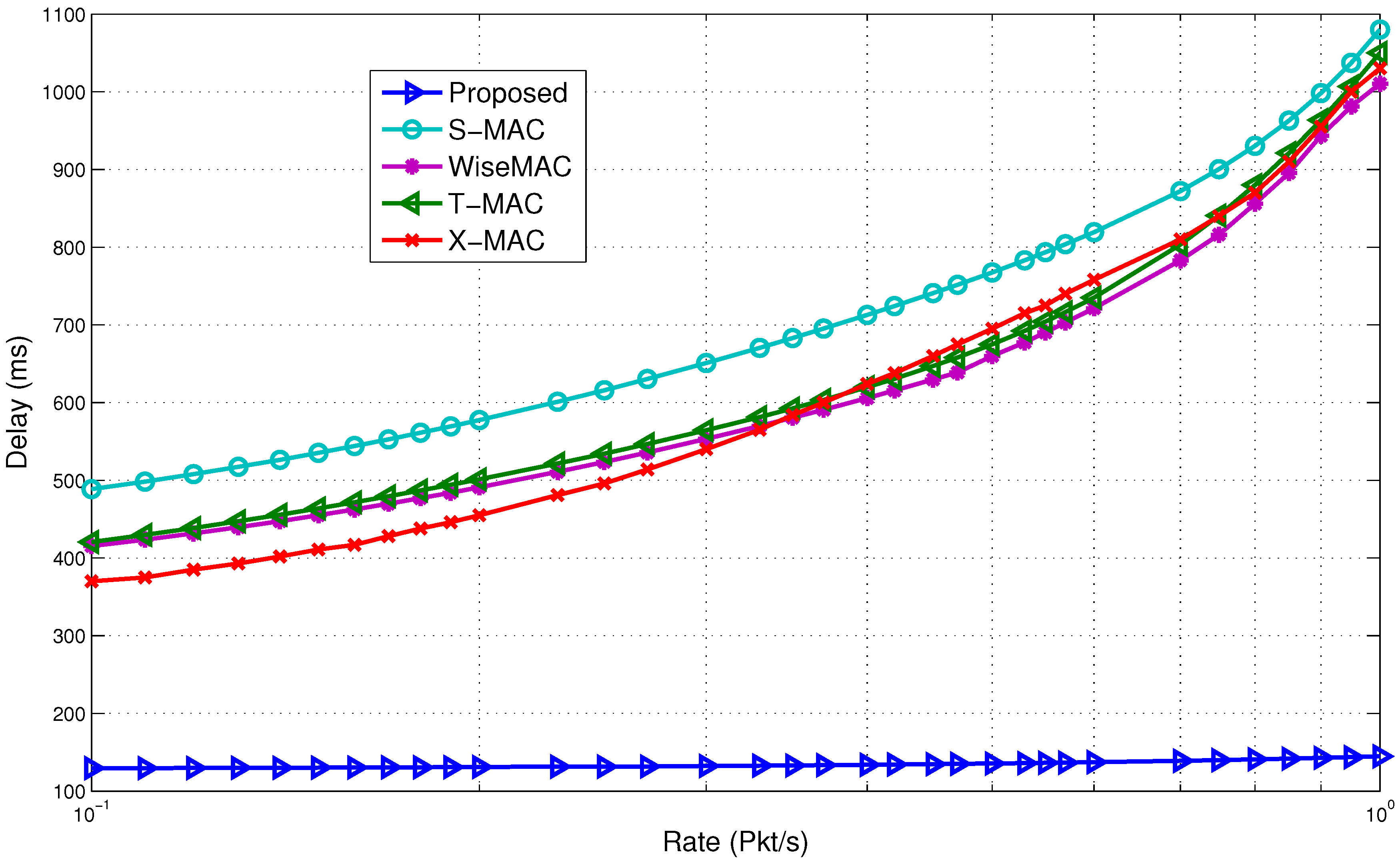 Sensors 15 29819 g023 1024