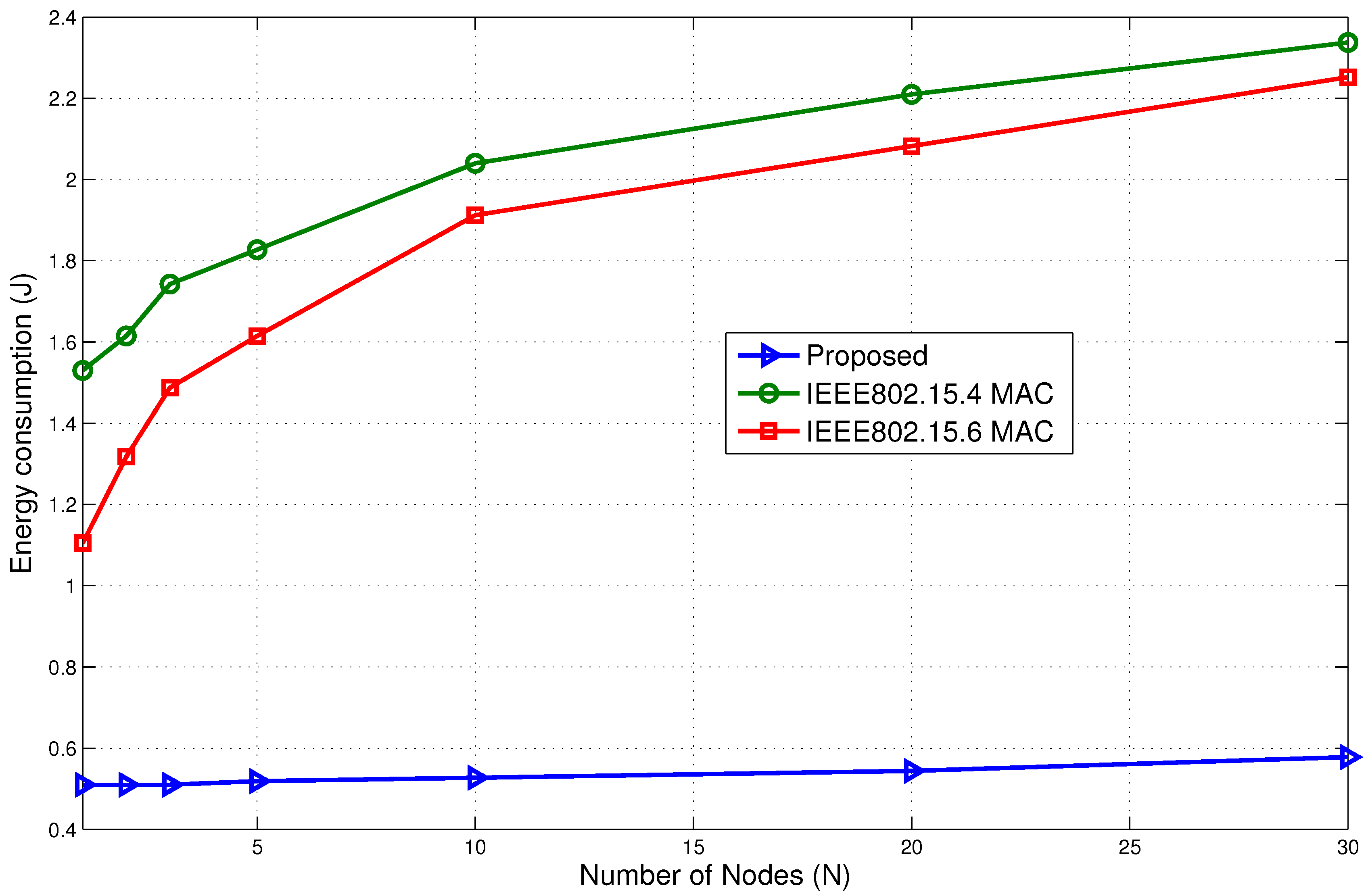 Sensors 15 29819 g025 1024