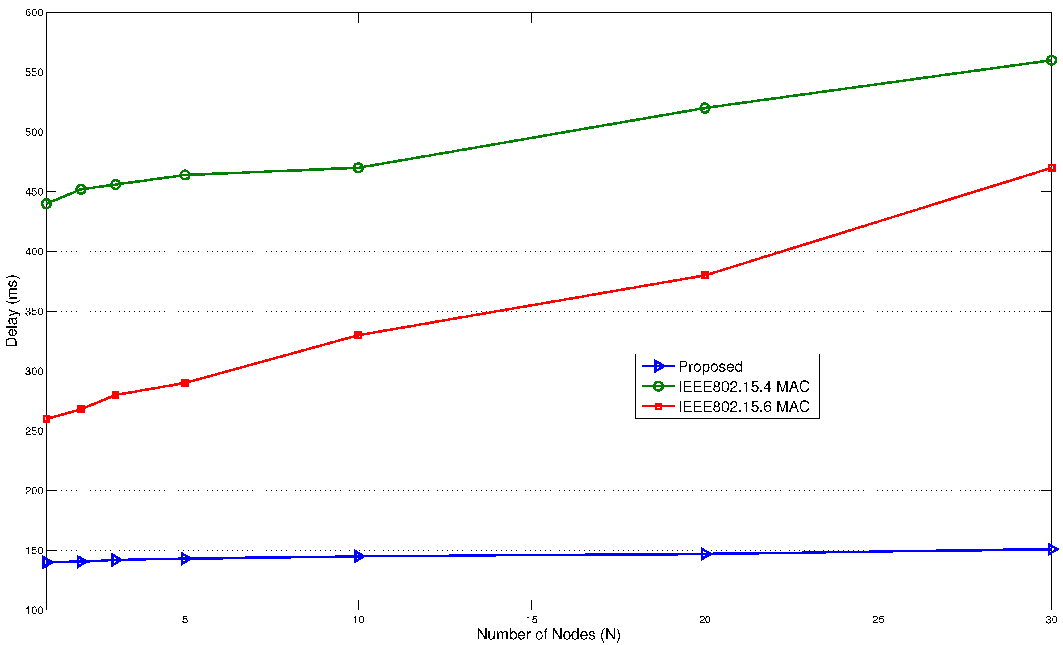 Sensors 15 29819 g026 1024
