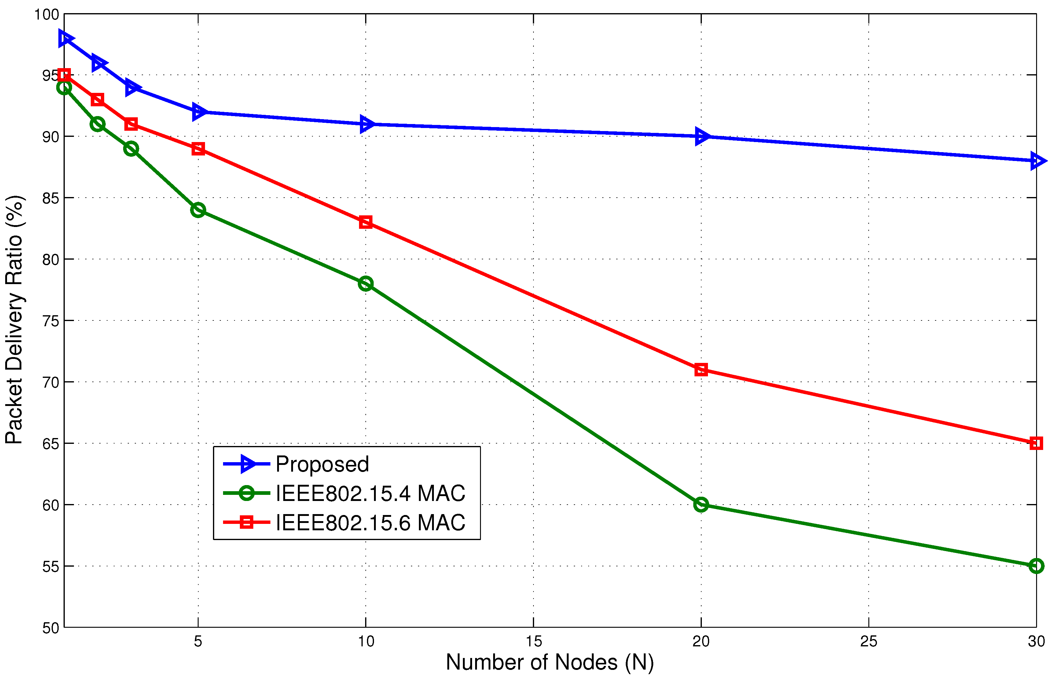 Sensors 15 29819 g027 1024