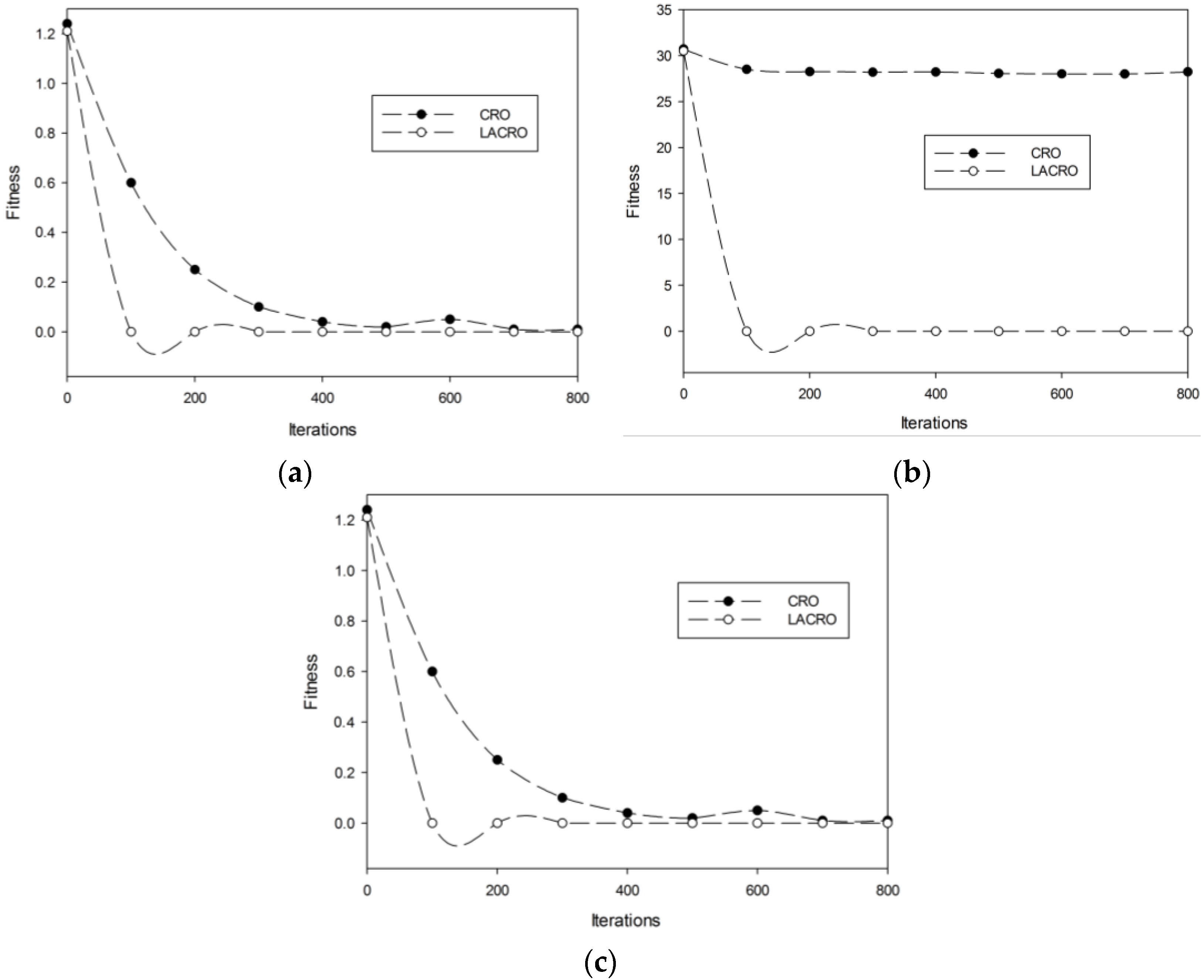Sensors 15 29820 g002 1024