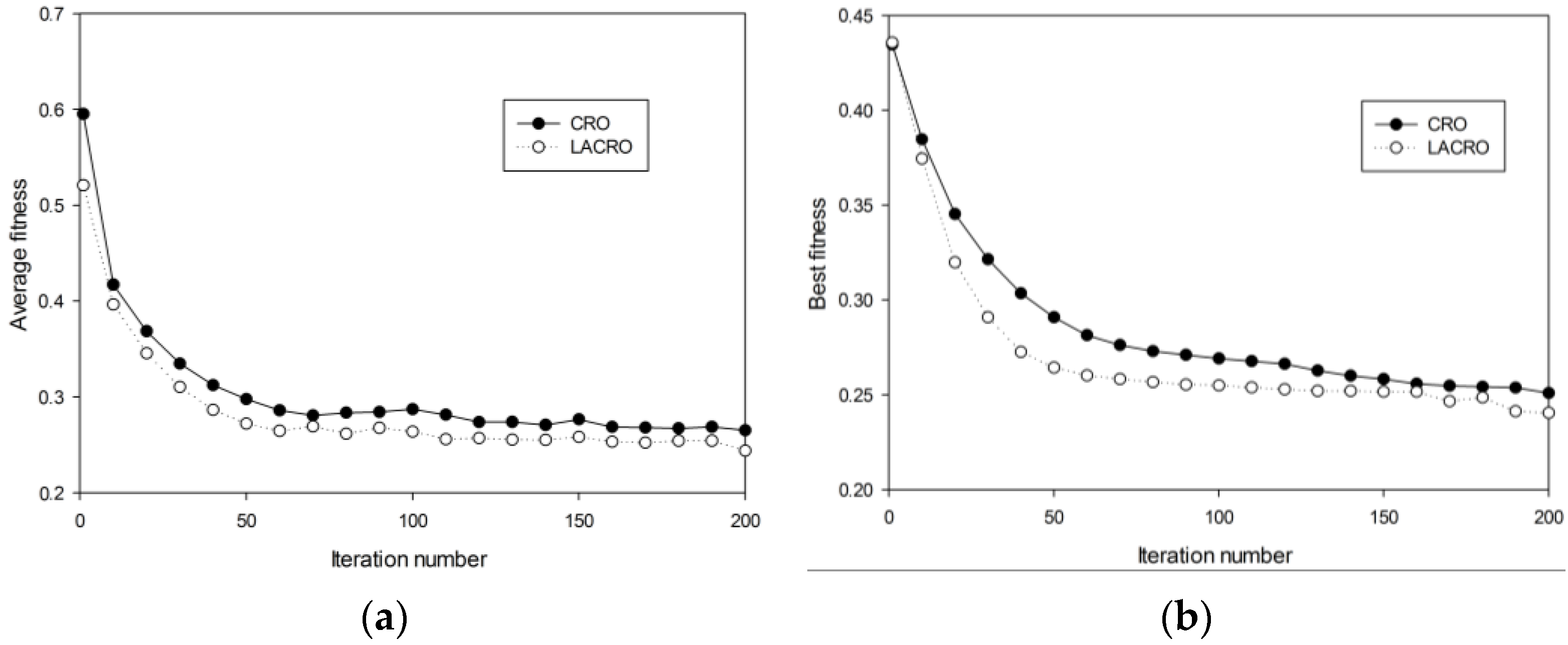 Sensors 15 29820 g005 1024