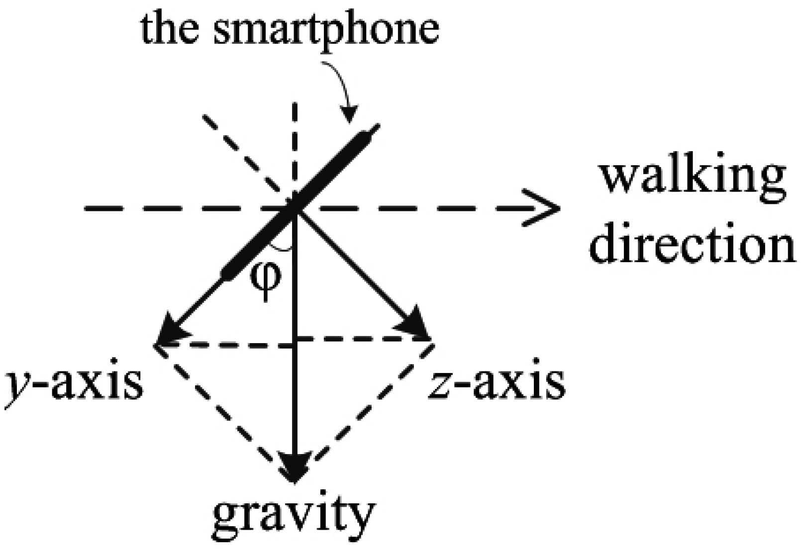 Sensors 15 29827 g003 1024