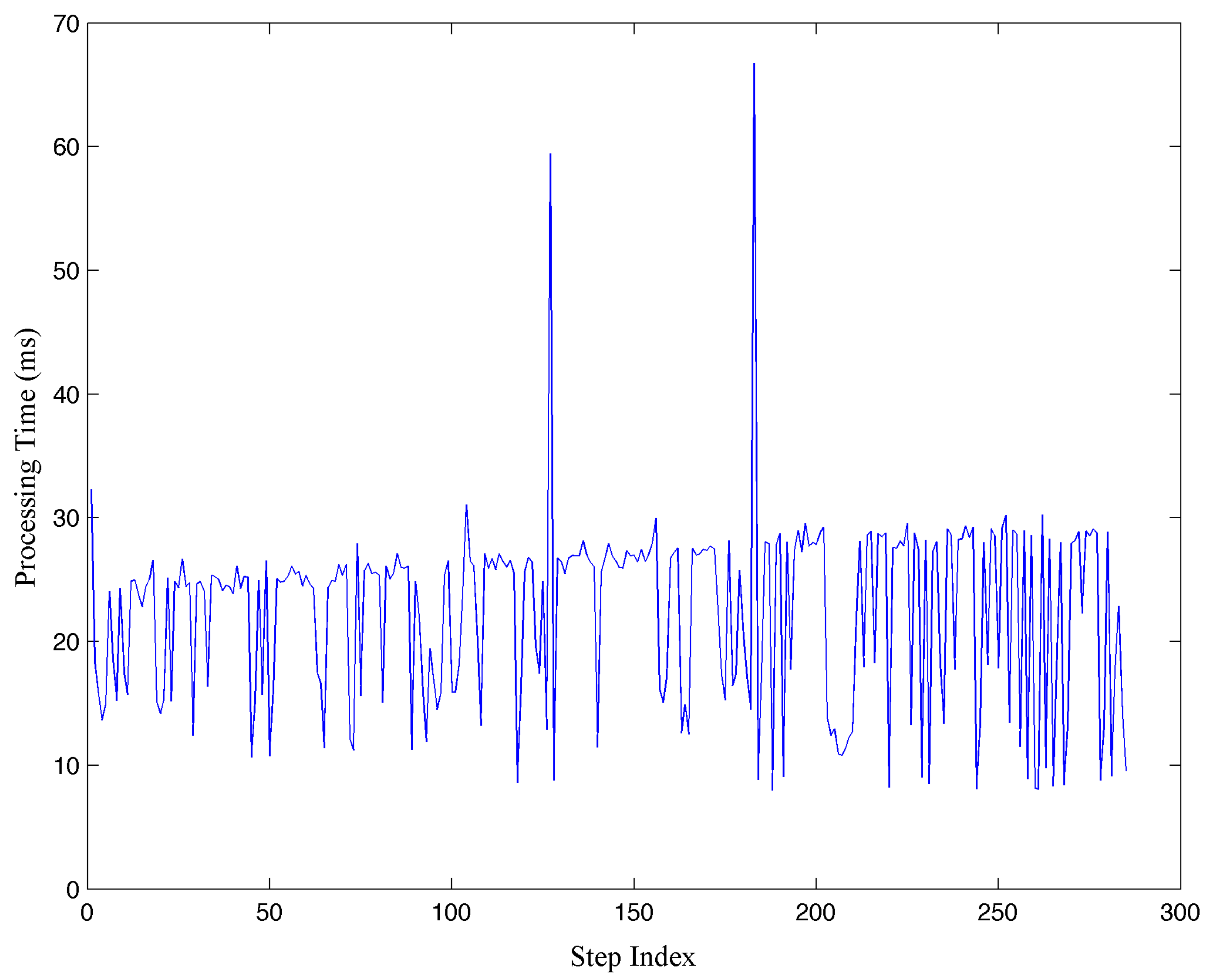 Sensors 15 29827 g013 1024