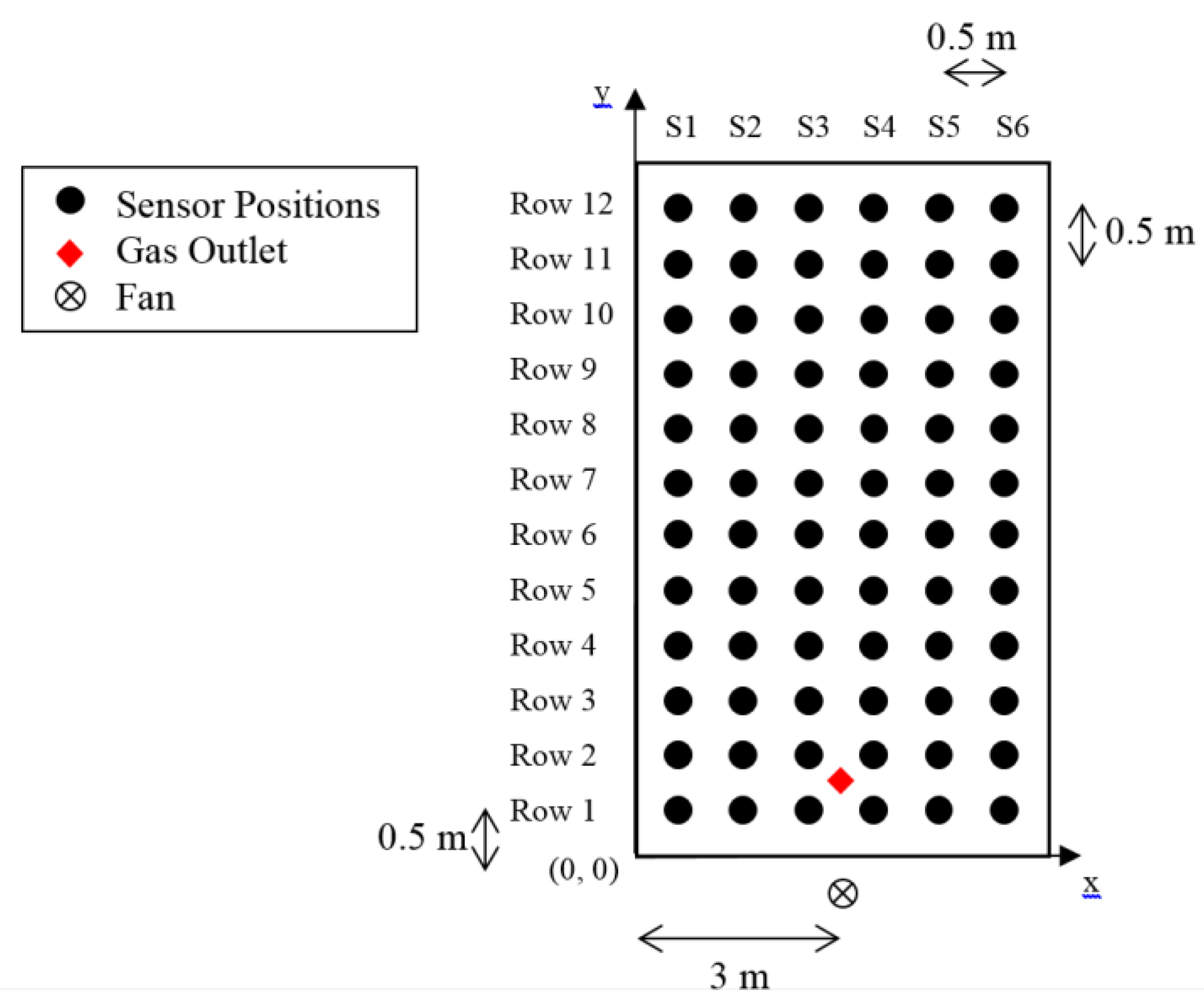 Sensors 15 29834 g002 1024