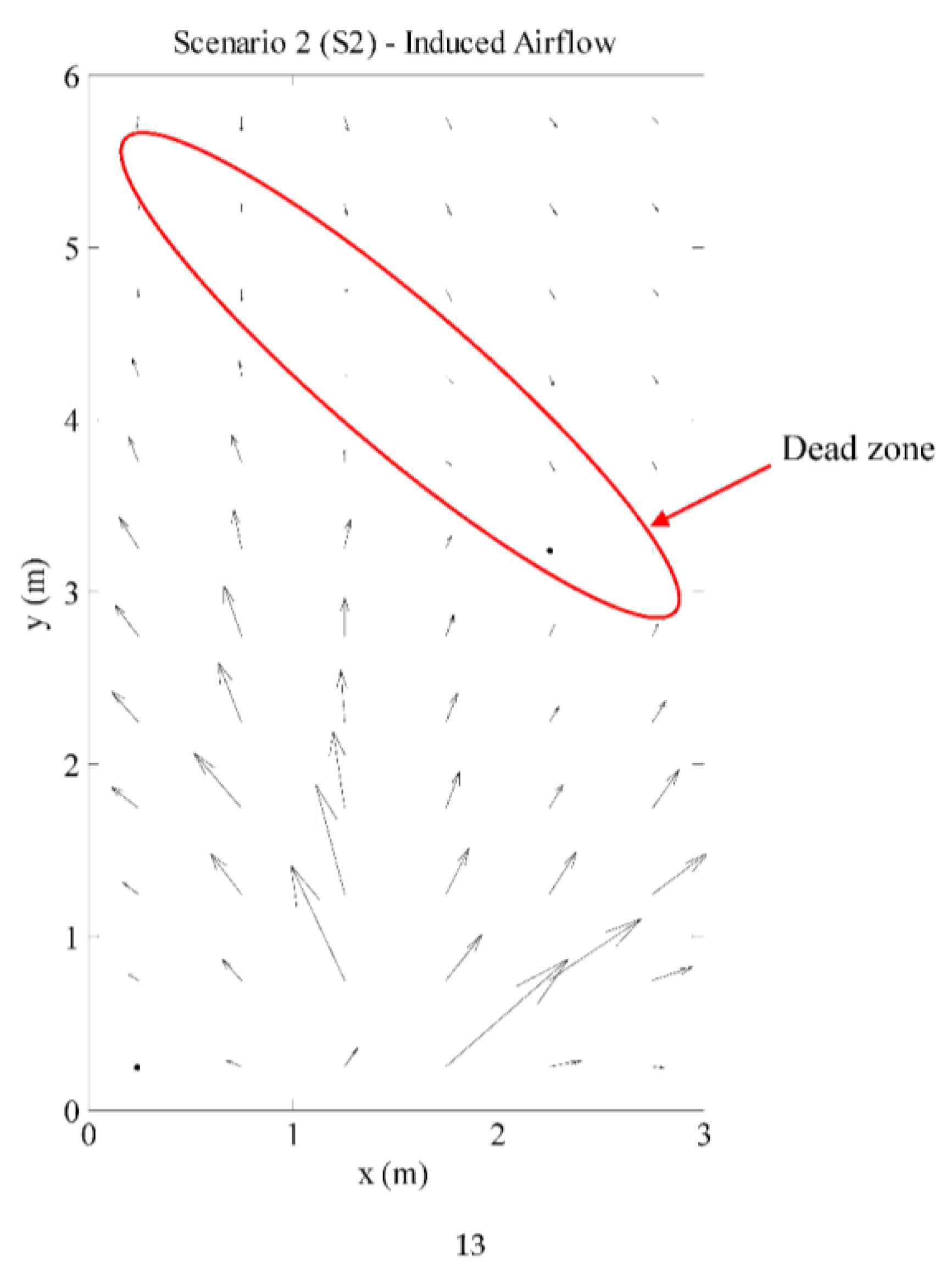 Sensors 15 29834 g012 1024
