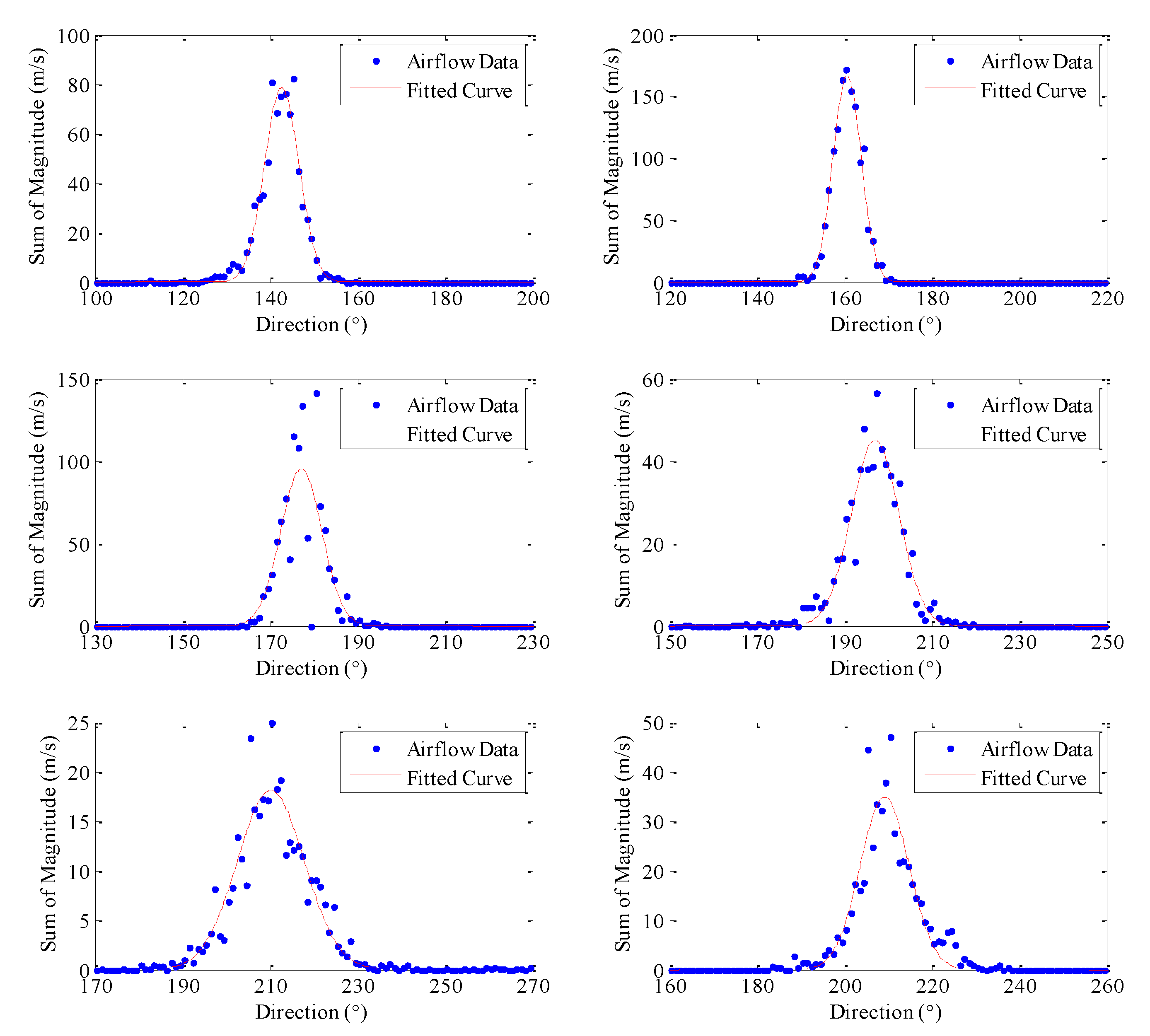 Sensors 15 29834 g013 1024
