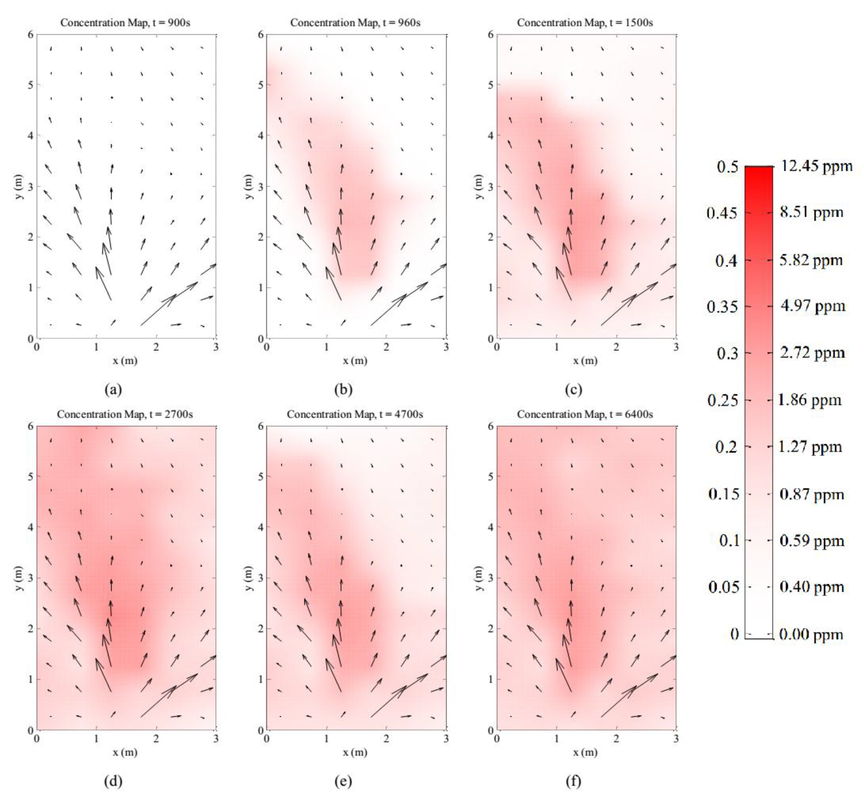 Sensors 15 29834 g015 1024