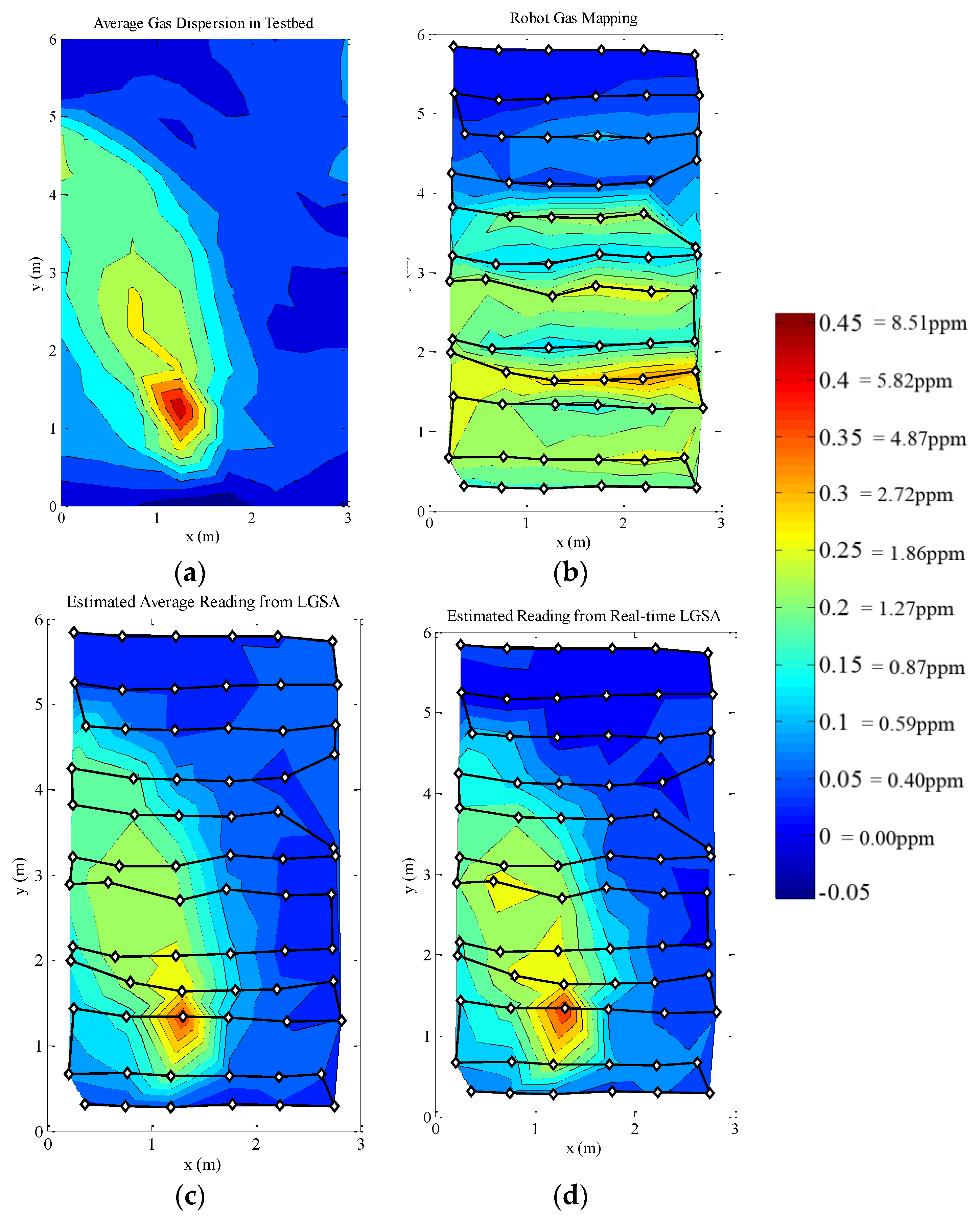 Sensors 15 29834 g016 1024