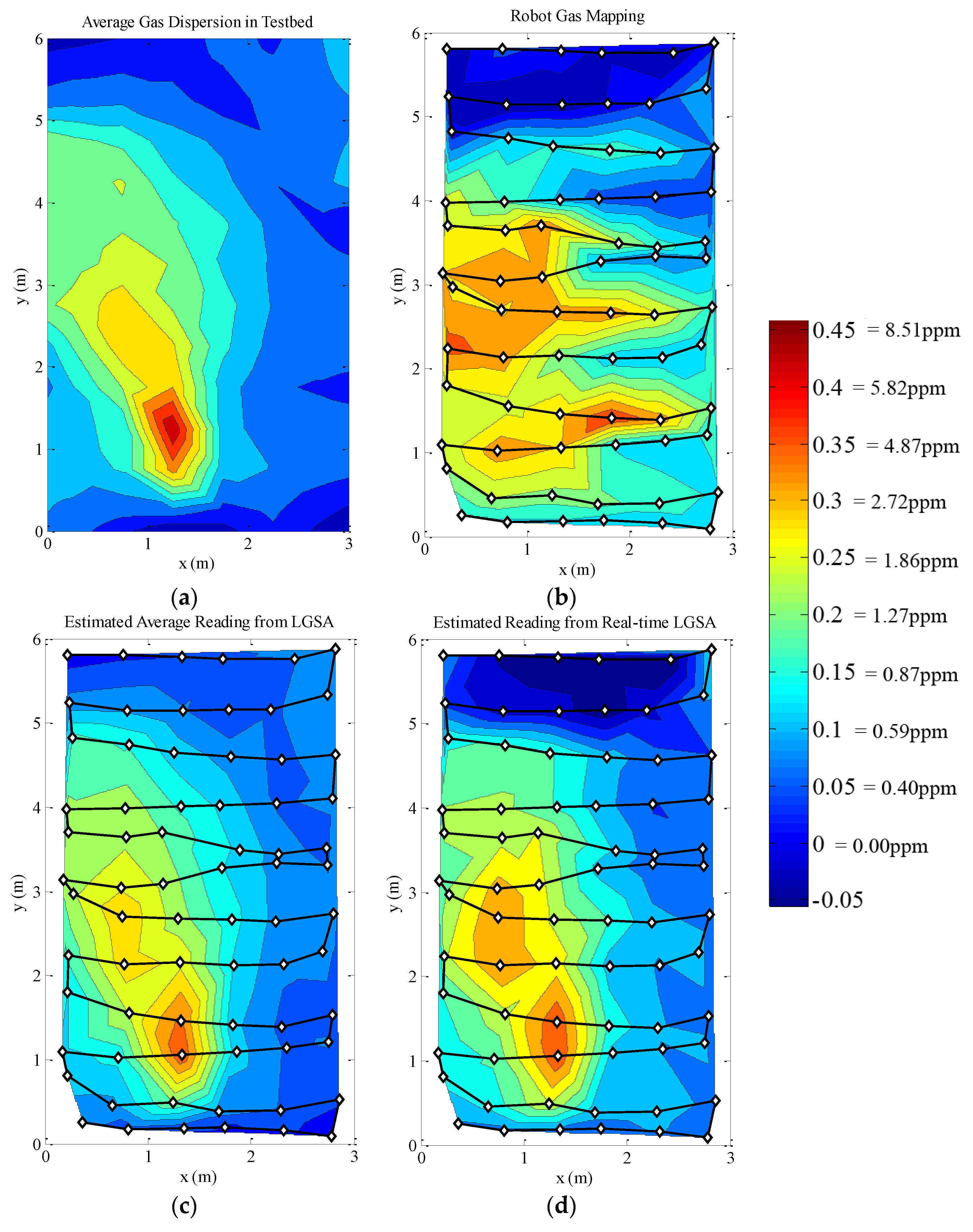 Sensors 15 29834 g017 1024