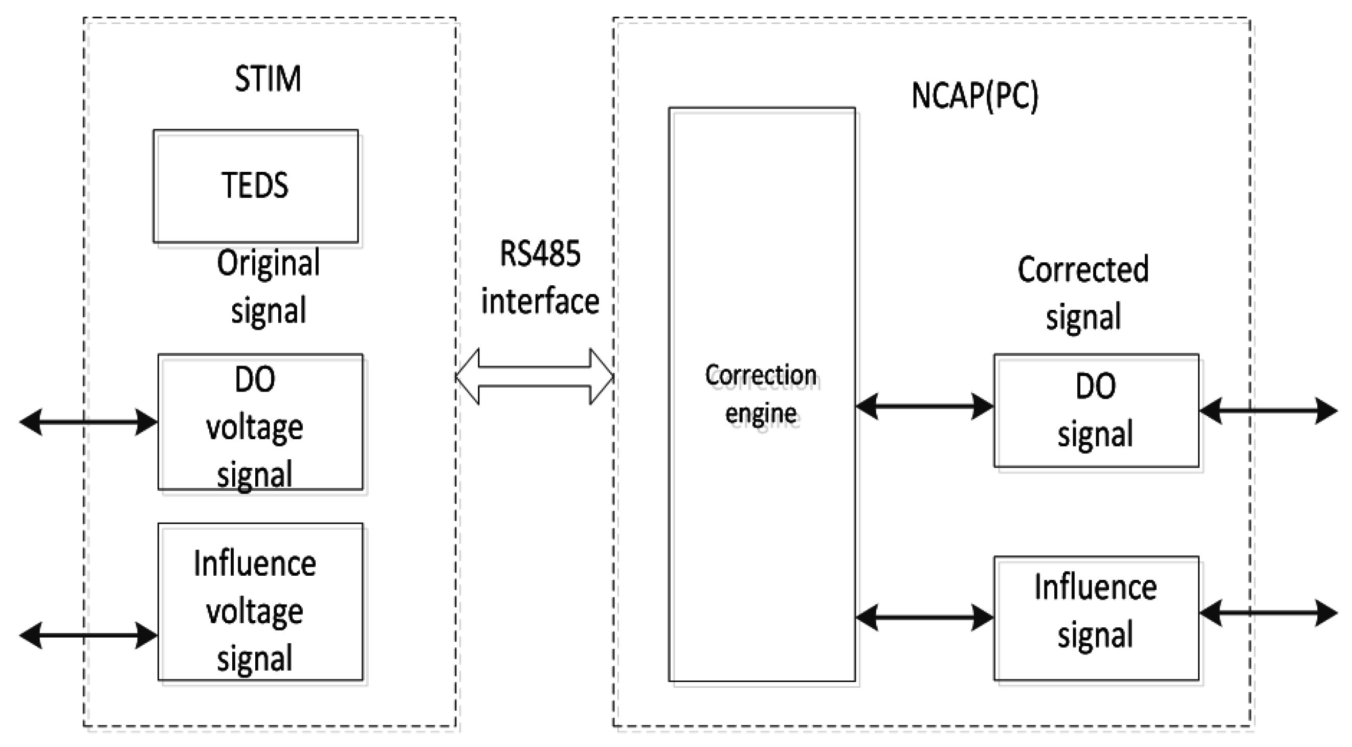 Sensors 15 29837 g004