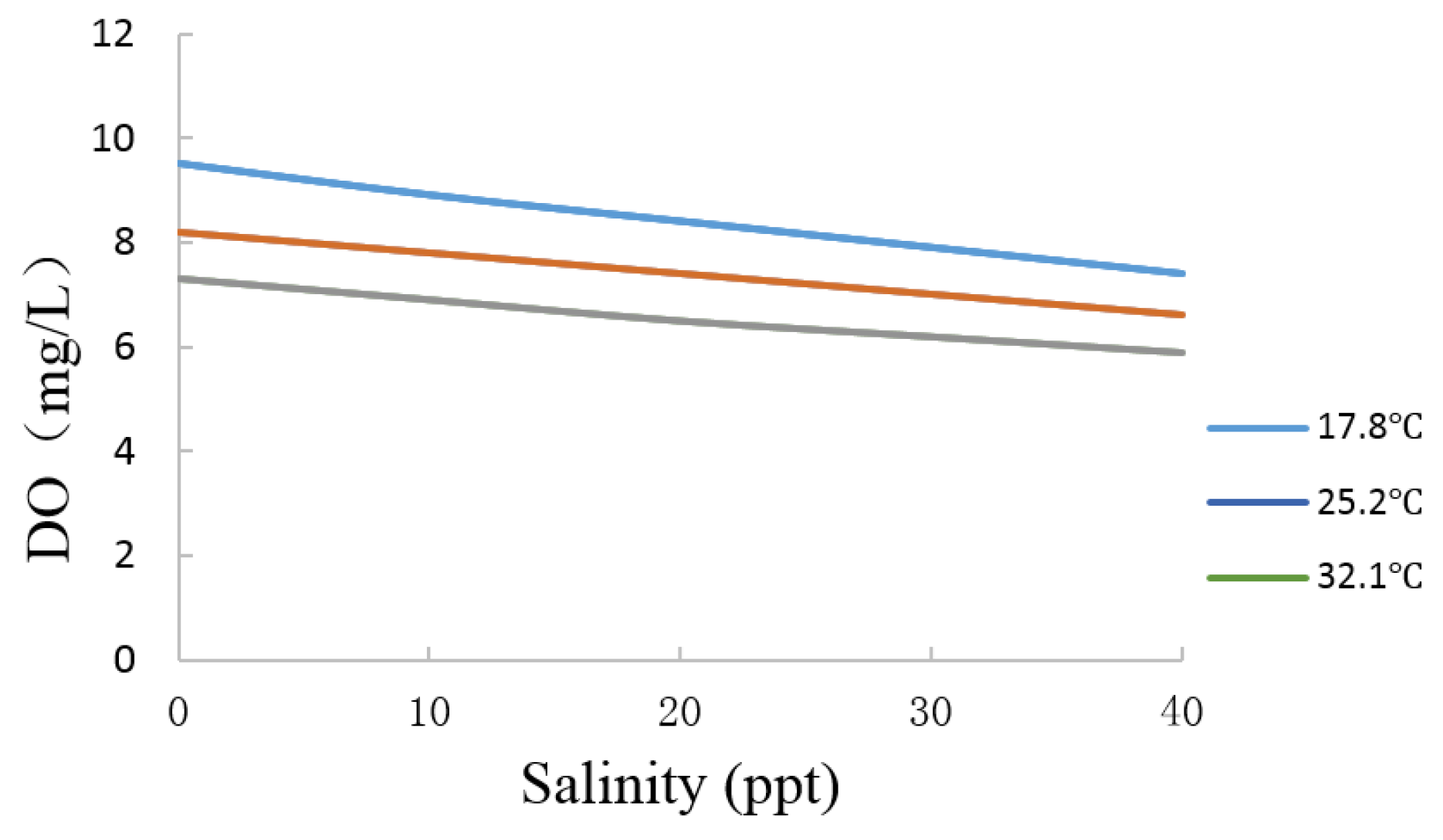 Sensors 15 29837 g008