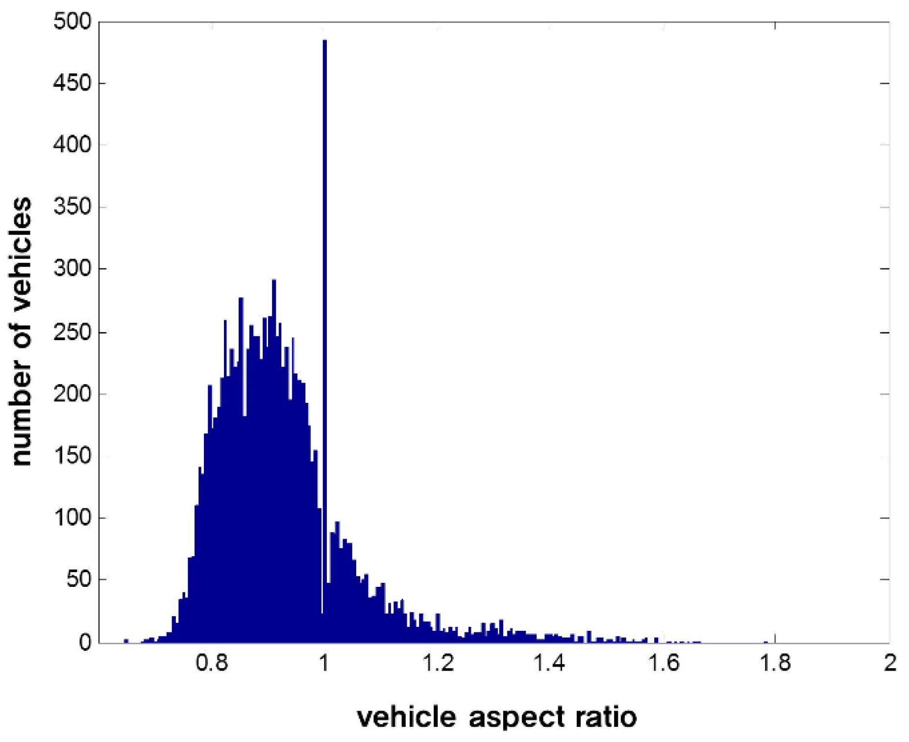 Sensors 15 29838 g001 1024