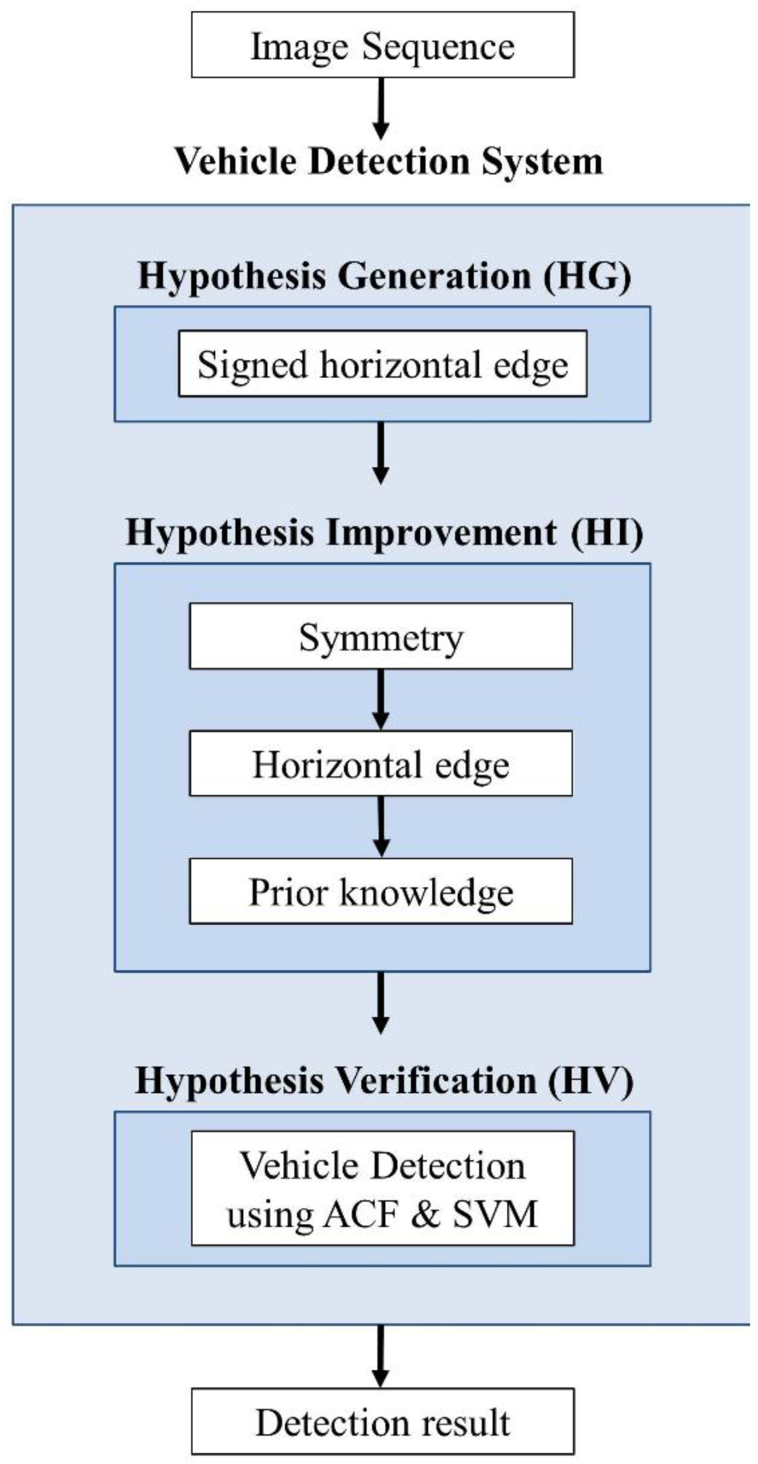 Sensors 15 29838 g003 1024