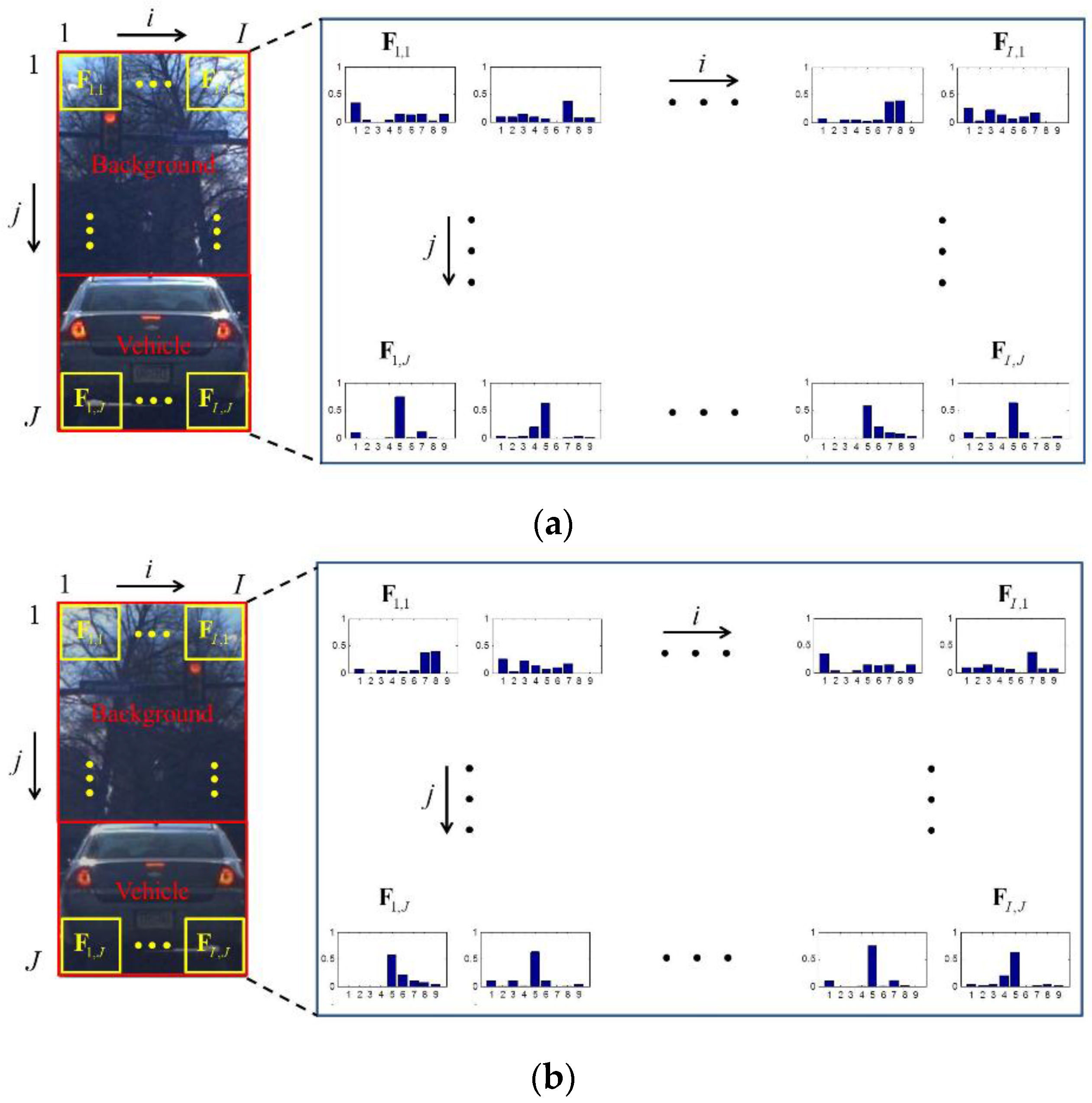 Sensors 15 29838 g006 1024