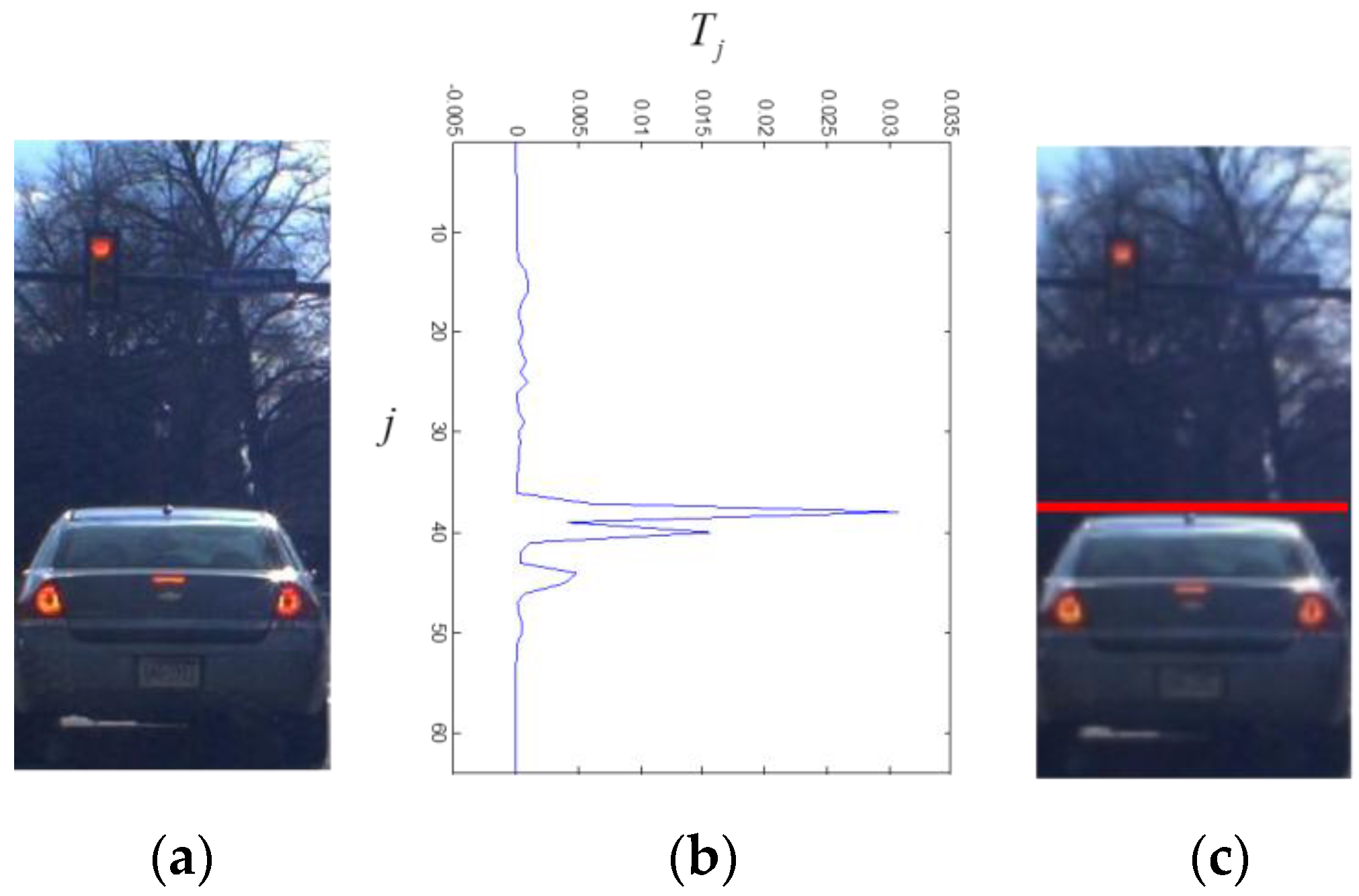 Sensors 15 29838 g010 1024