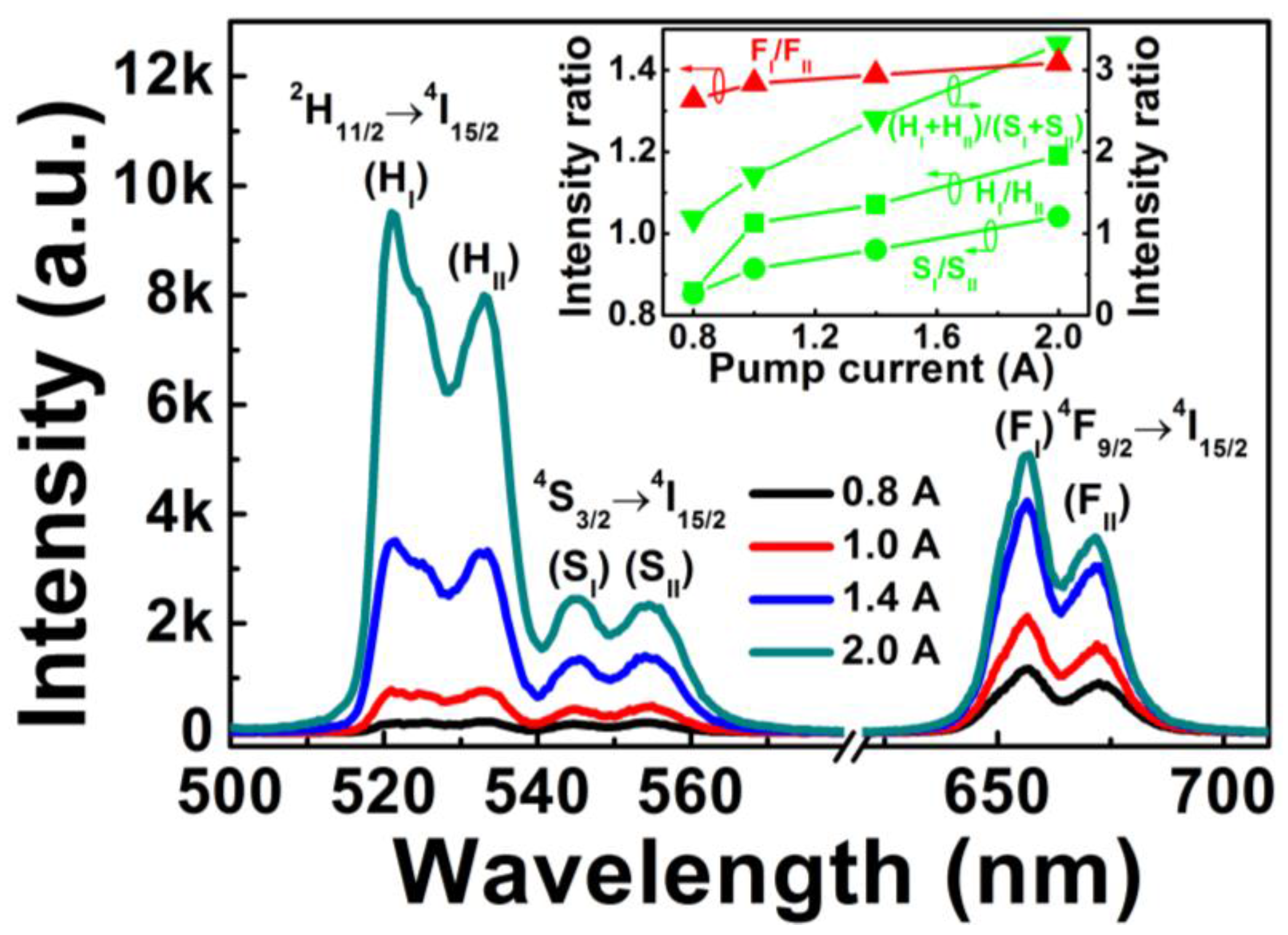 Sensors 15 29839 g002 1024