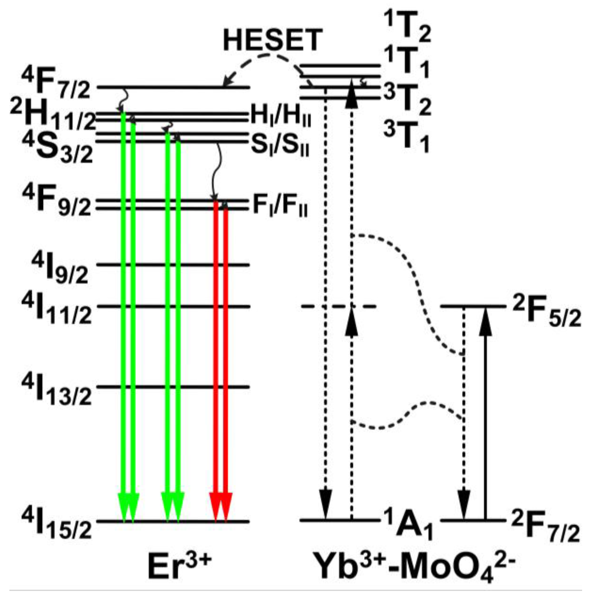 Sensors 15 29839 g003 1024