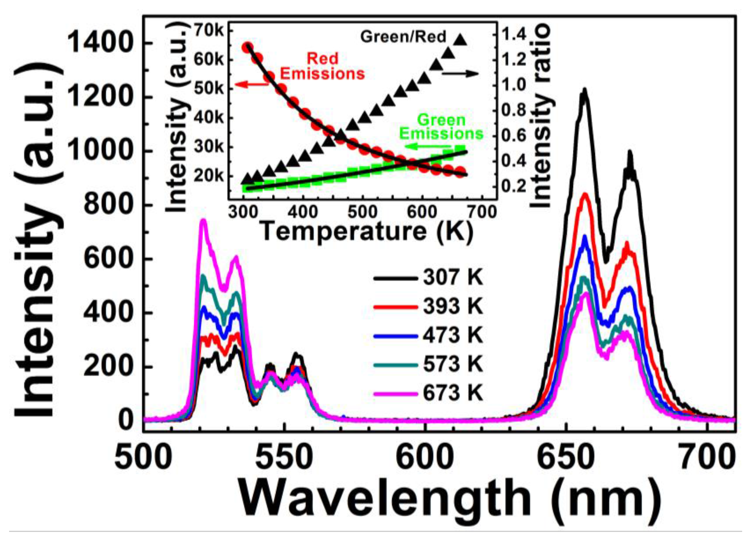 Sensors 15 29839 g004 1024