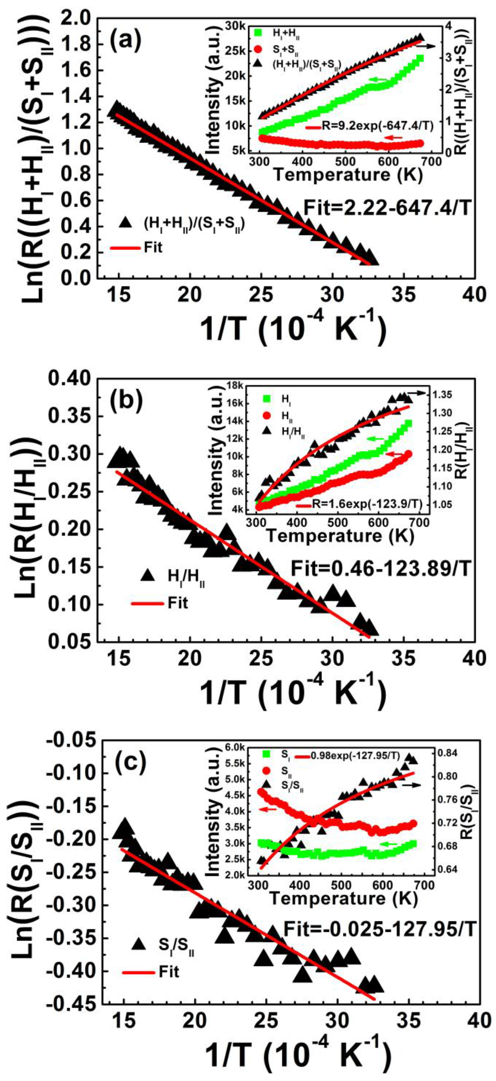 Sensors 15 29839 g005a 1024
