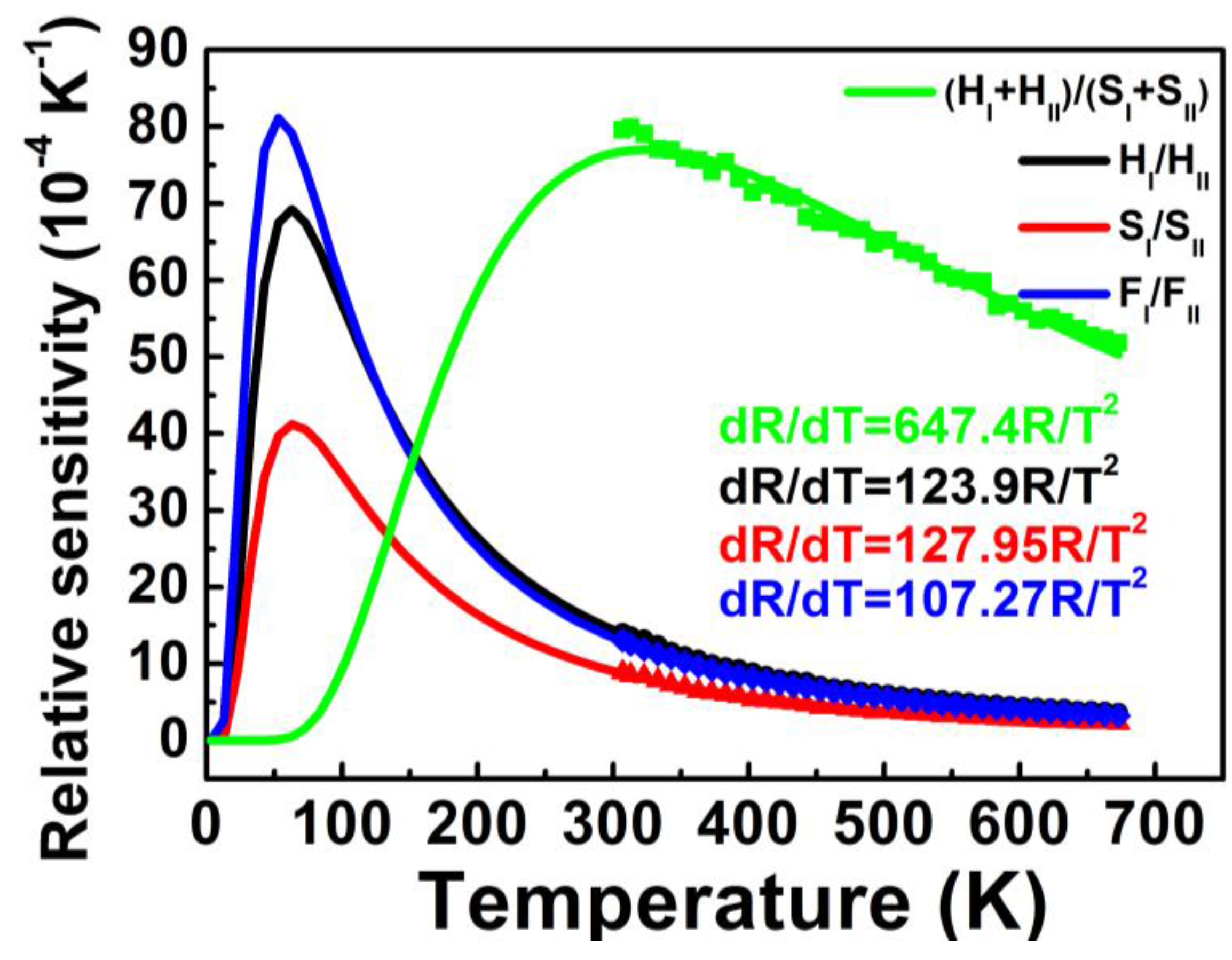 Sensors 15 29839 g006 1024
