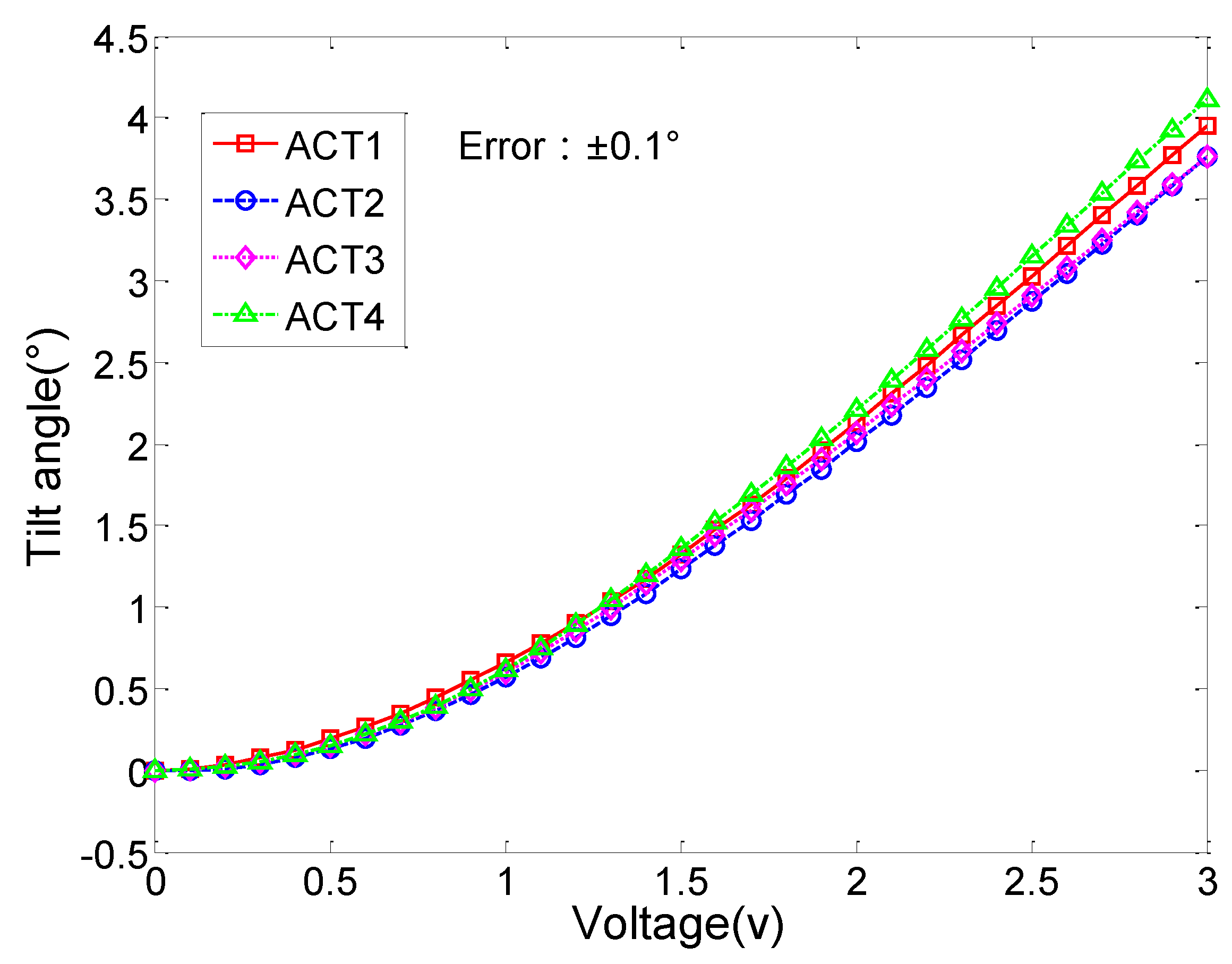 Sensors 15 29840 g003