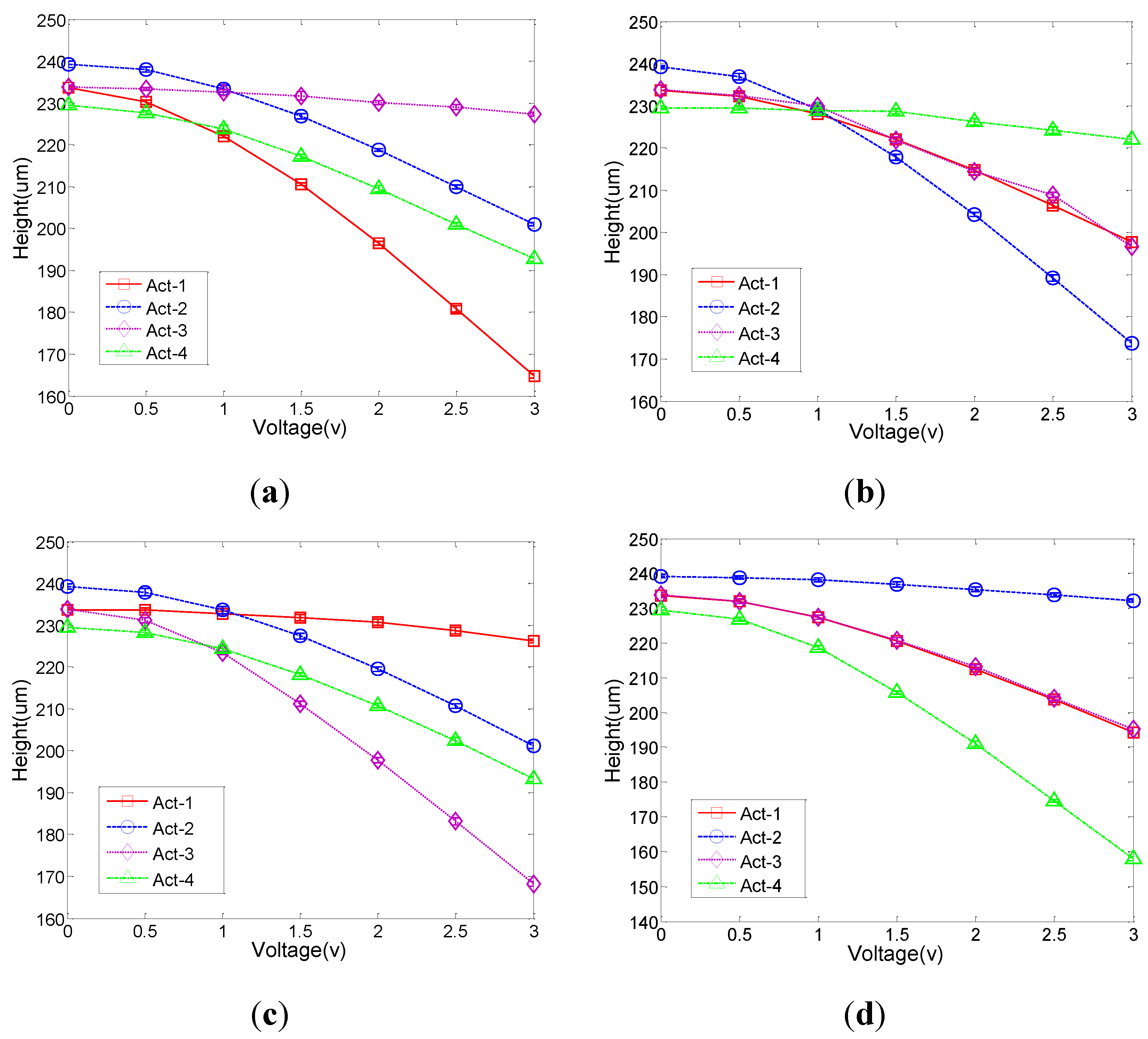 Sensors 15 29840 g004