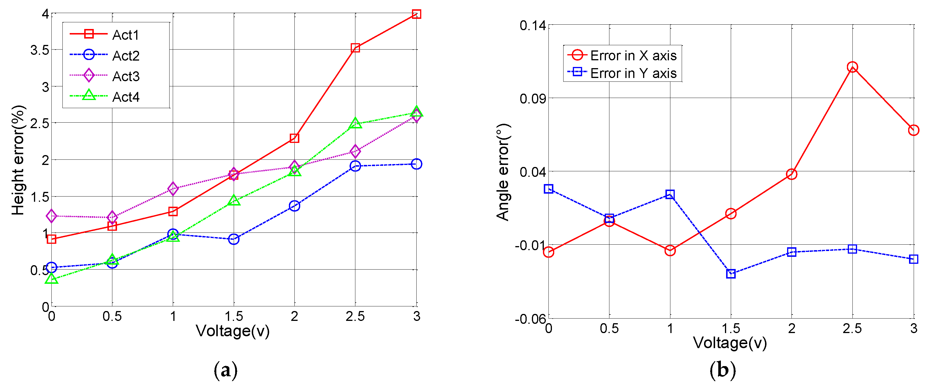 Sensors 15 29840 g007