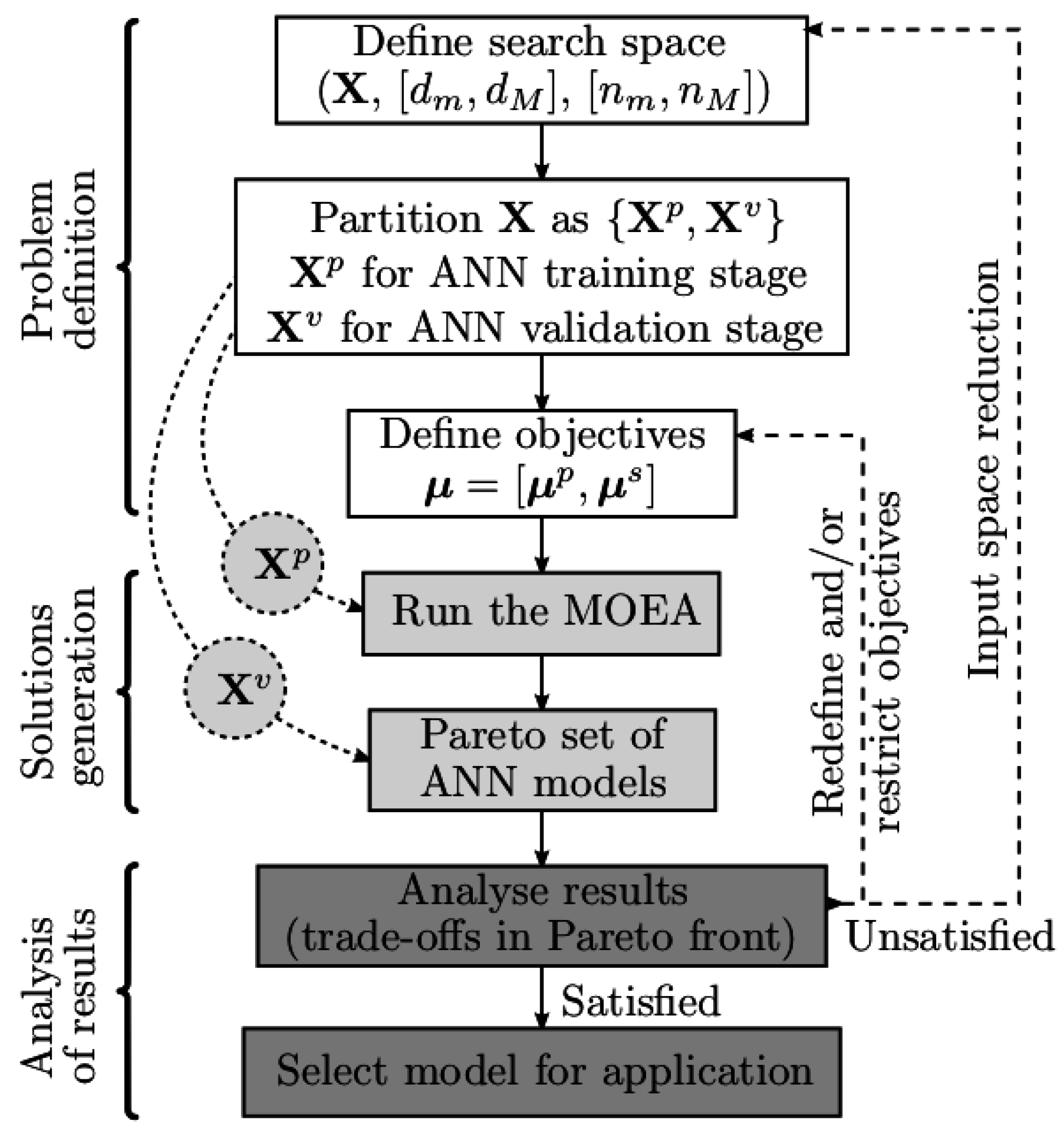 Sensors 15 29841 g005 1024