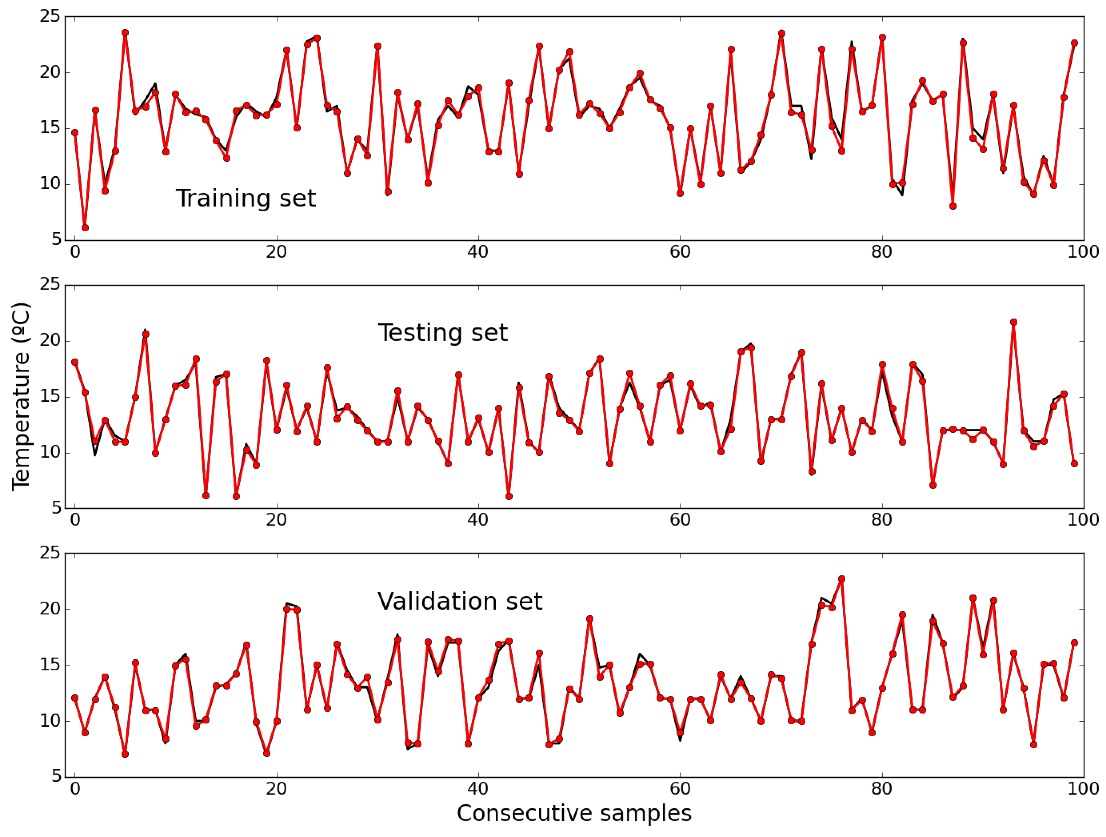 Sensors 15 29841 g007 1024