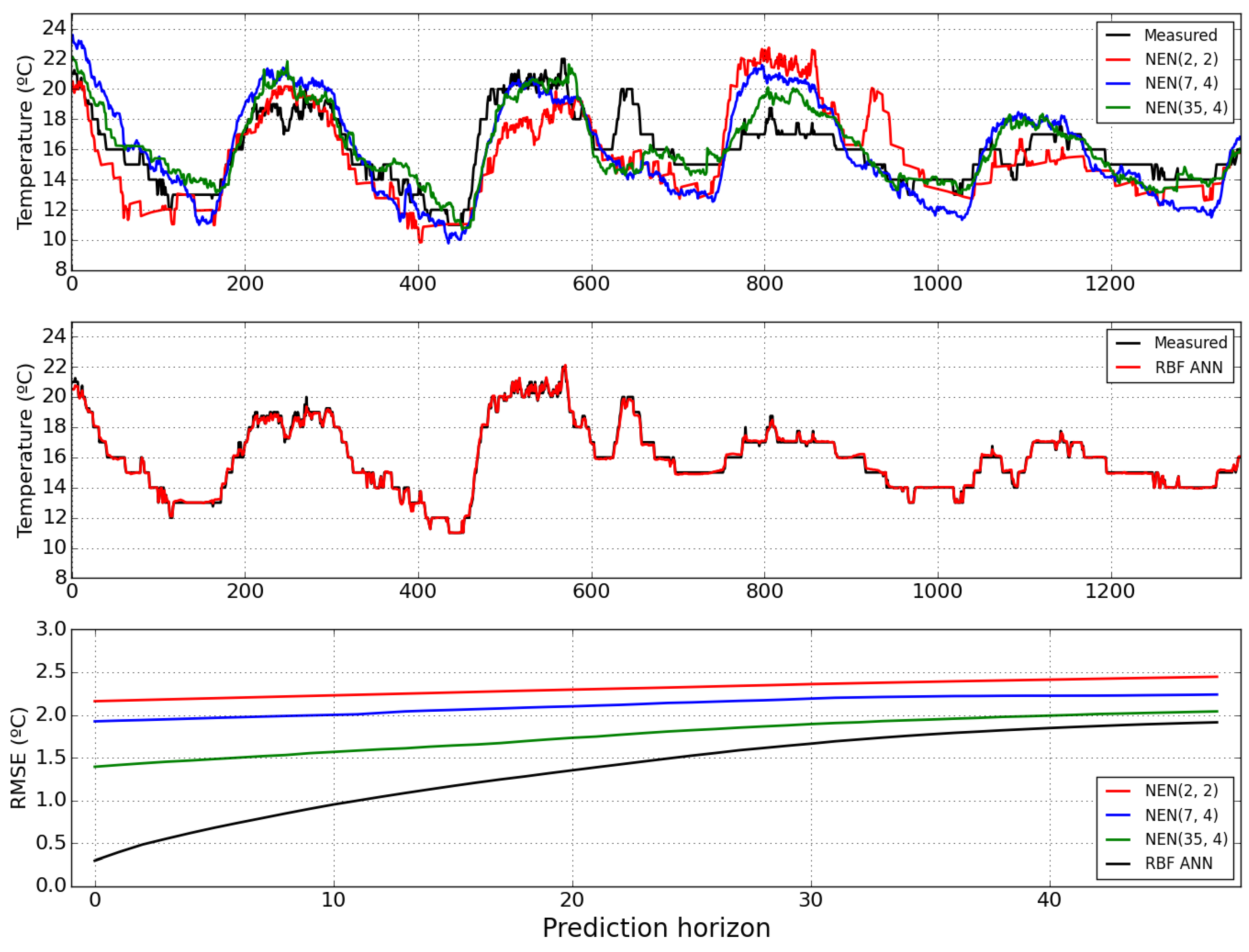 Sensors 15 29841 g008 1024