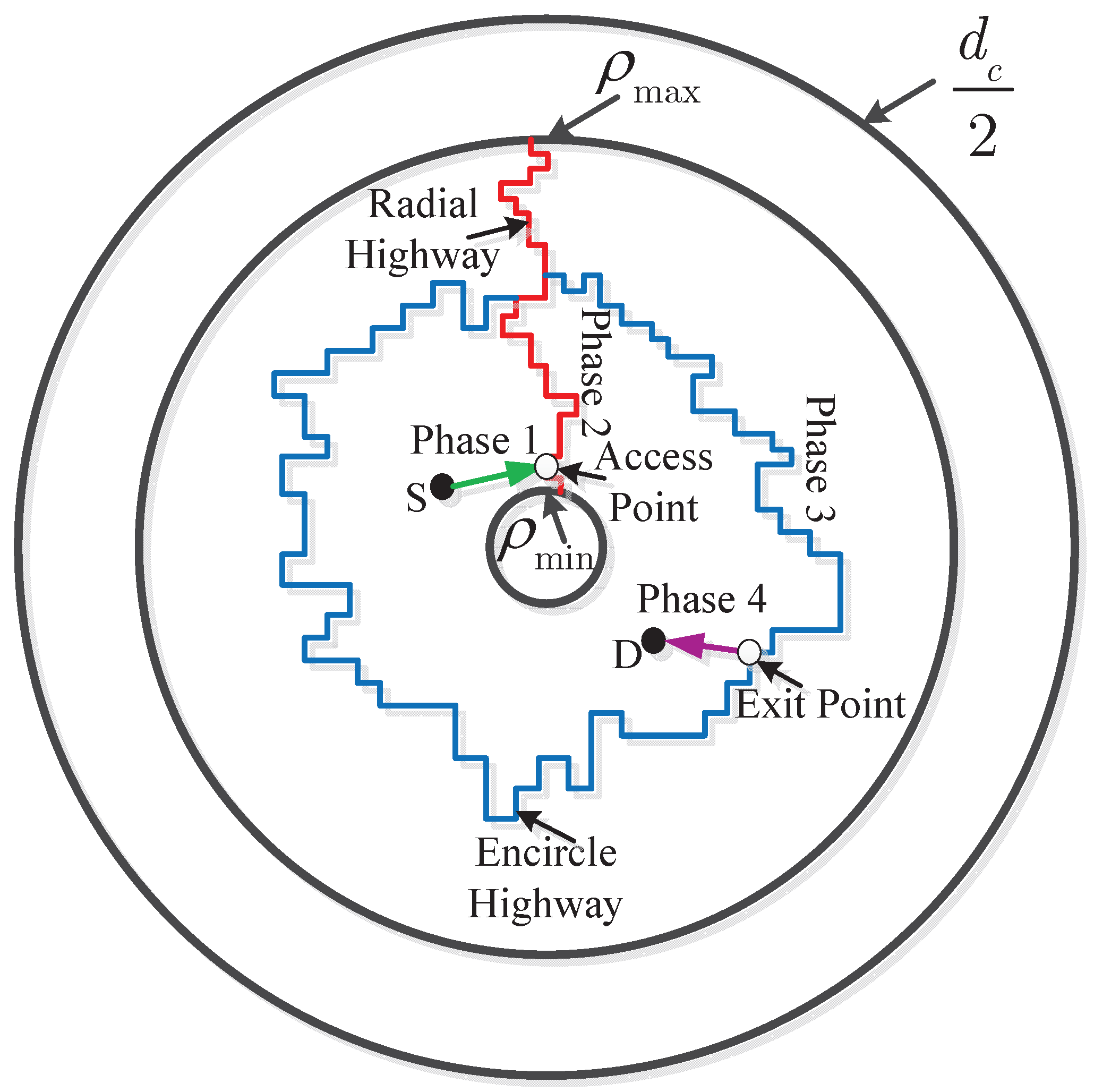 Sensors 15 29844 g003 1024