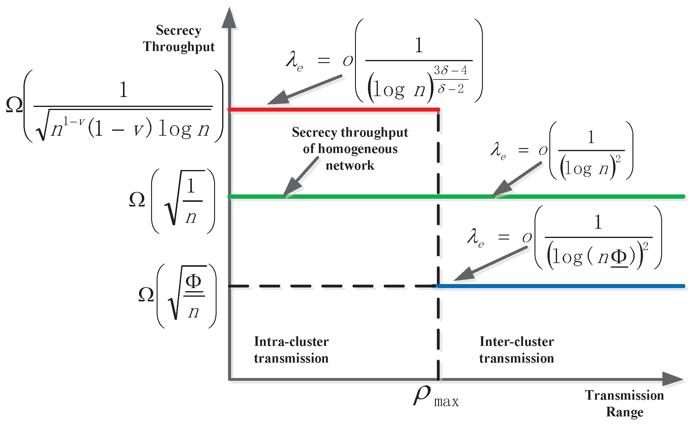 Sensors 15 29844 g006 1024