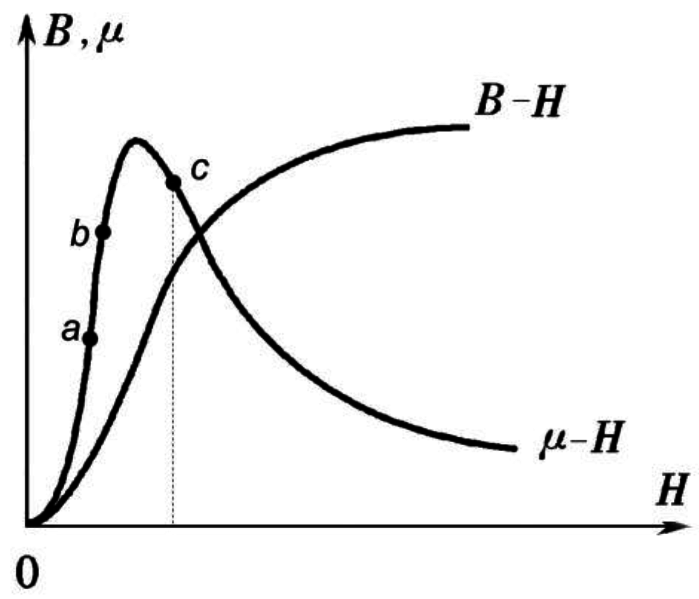 Sensors 15 29845 g004 1024