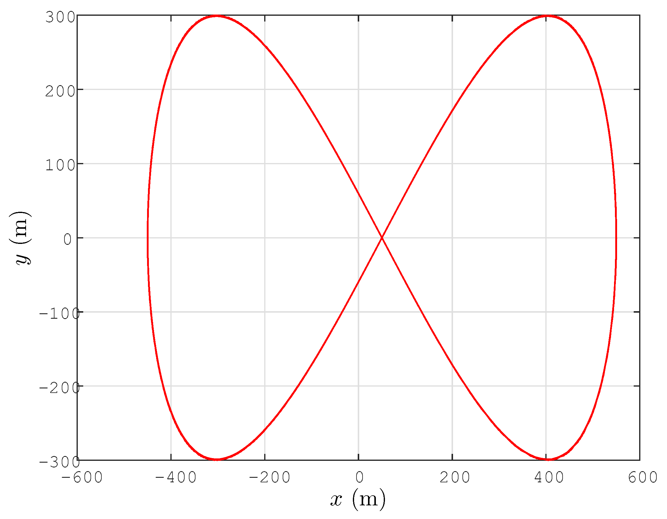 Sensors 15 29852 g003 1024