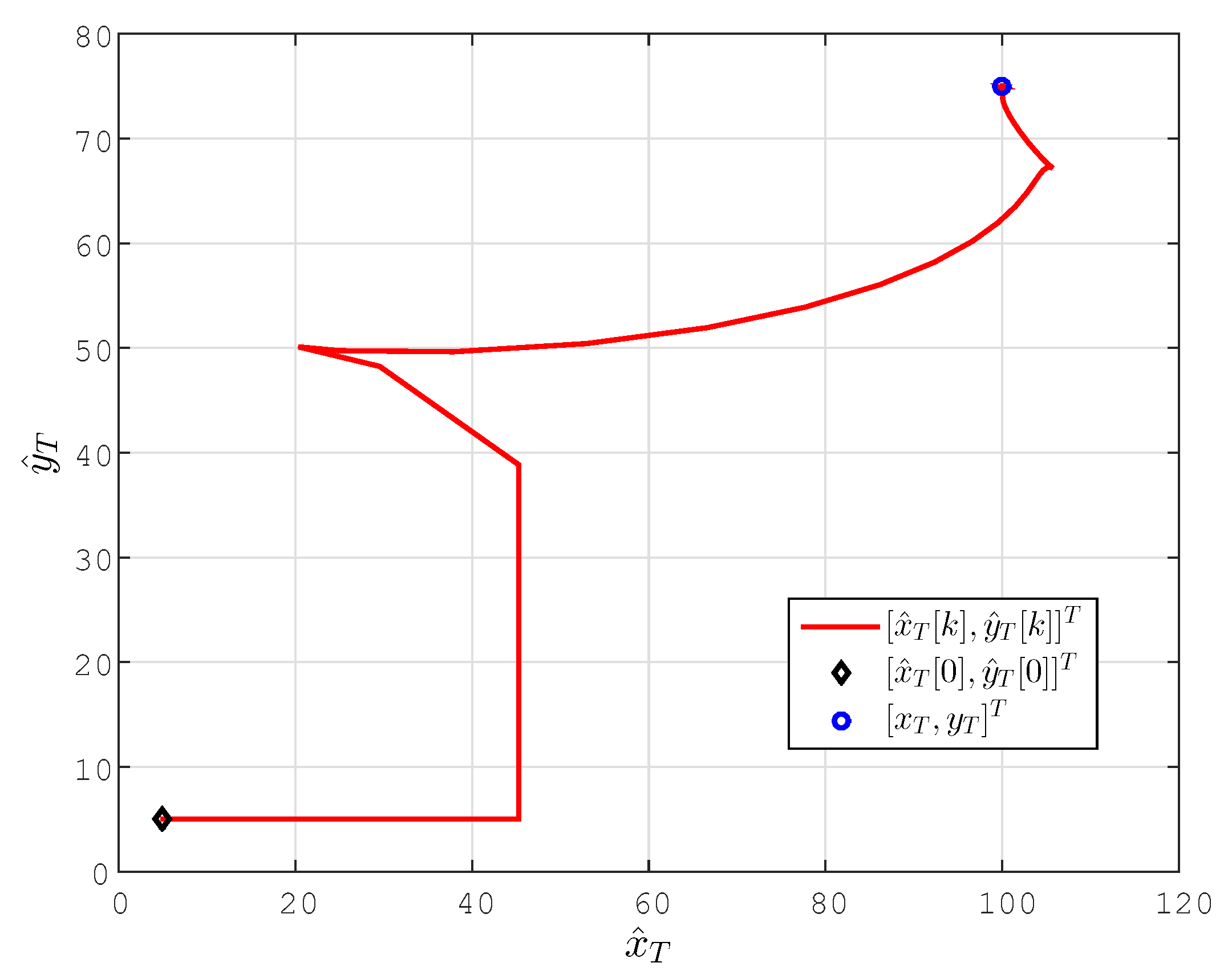 Sensors 15 29852 g005 1024